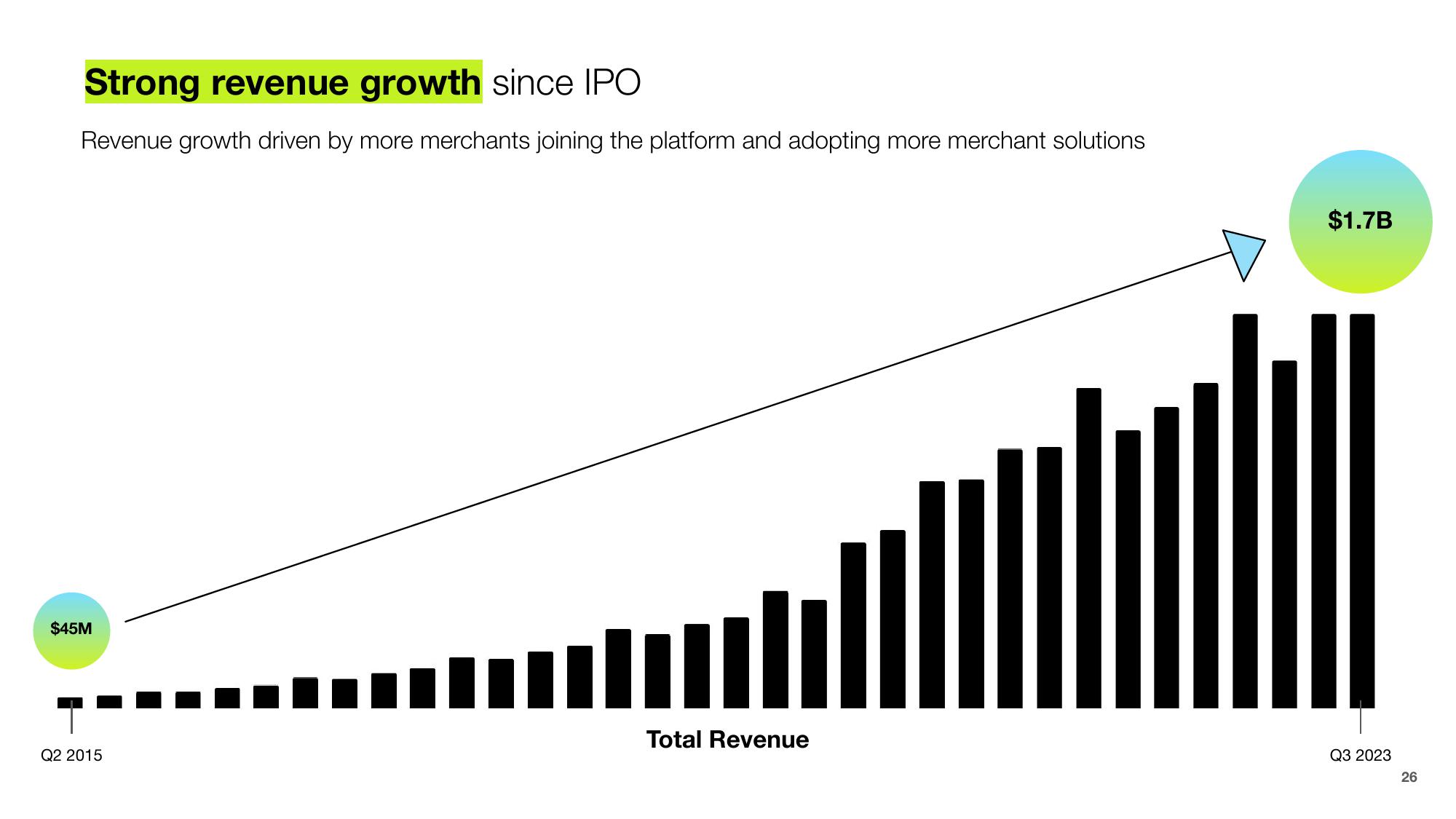 Shopify Investor Presentation Deck slide image #26