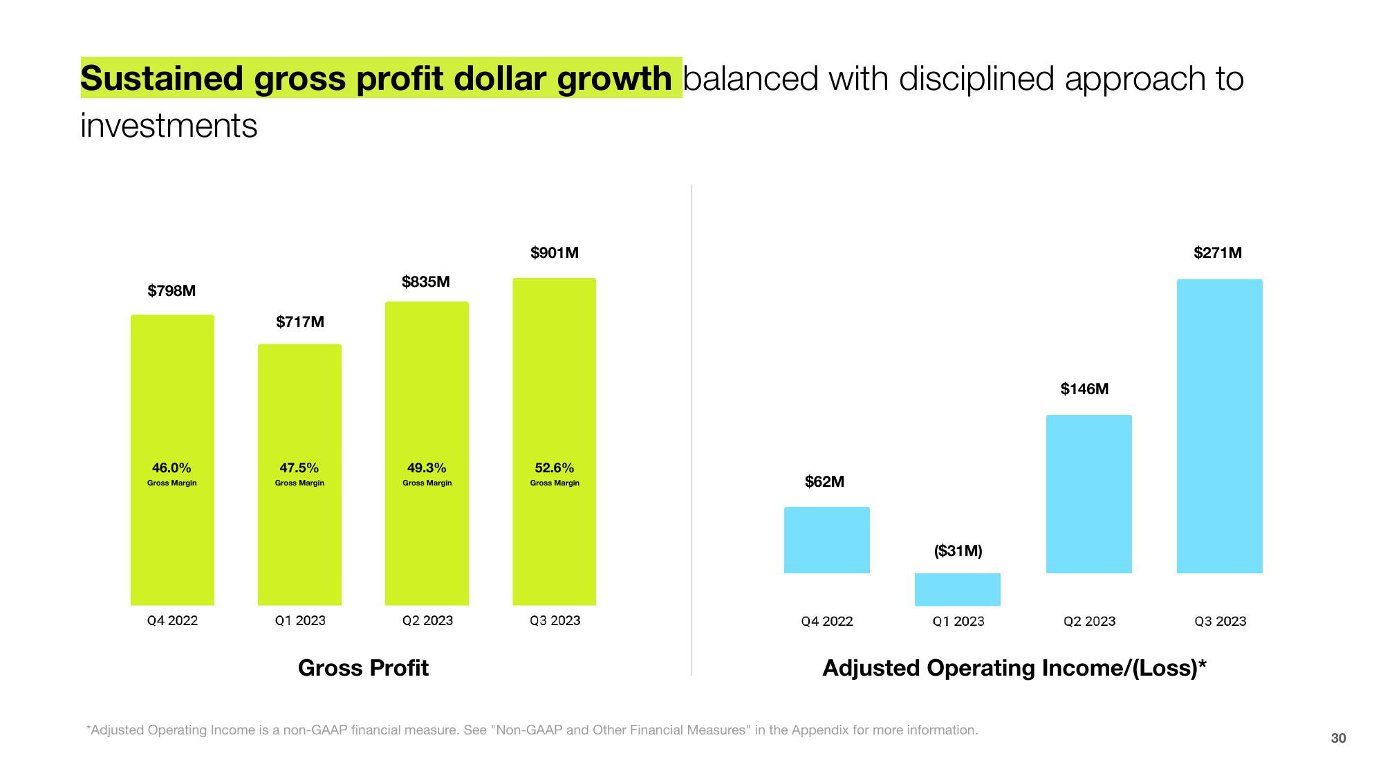 Shopify Investor Presentation Deck slide image #30