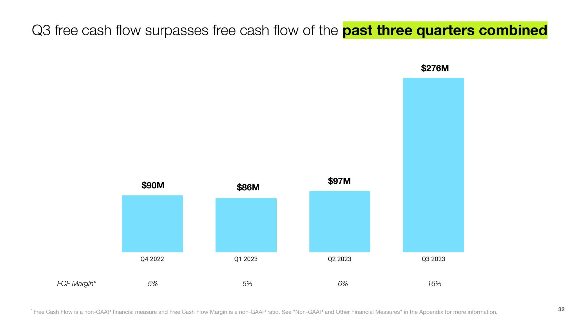 Shopify Investor Presentation Deck slide image #32