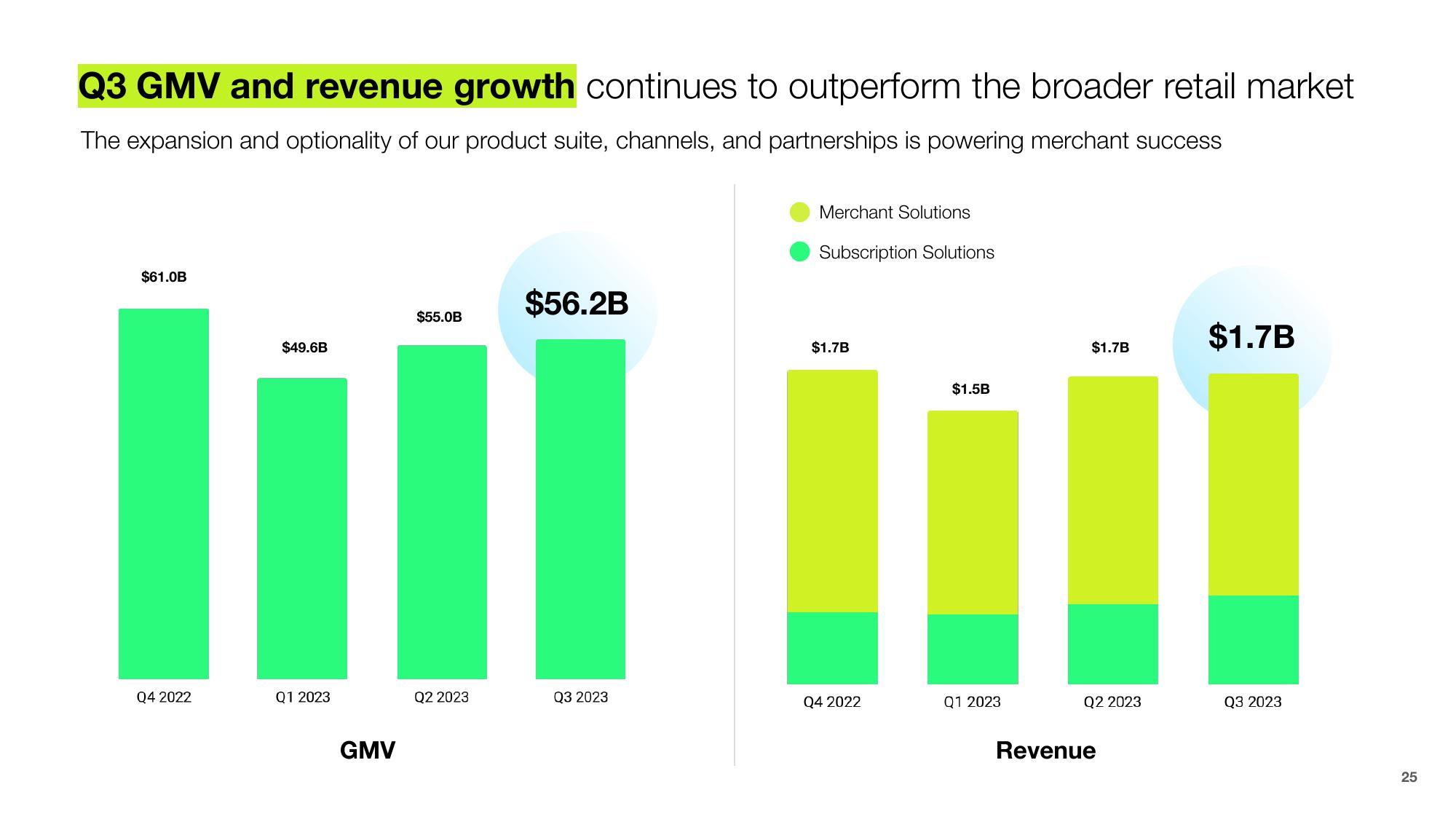 Shopify Investor Presentation Deck slide image #25