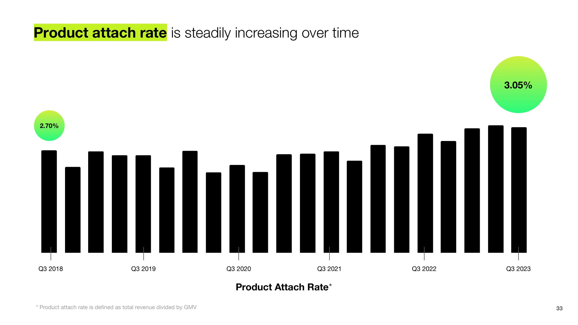 Shopify Investor Presentation Deck slide image #33