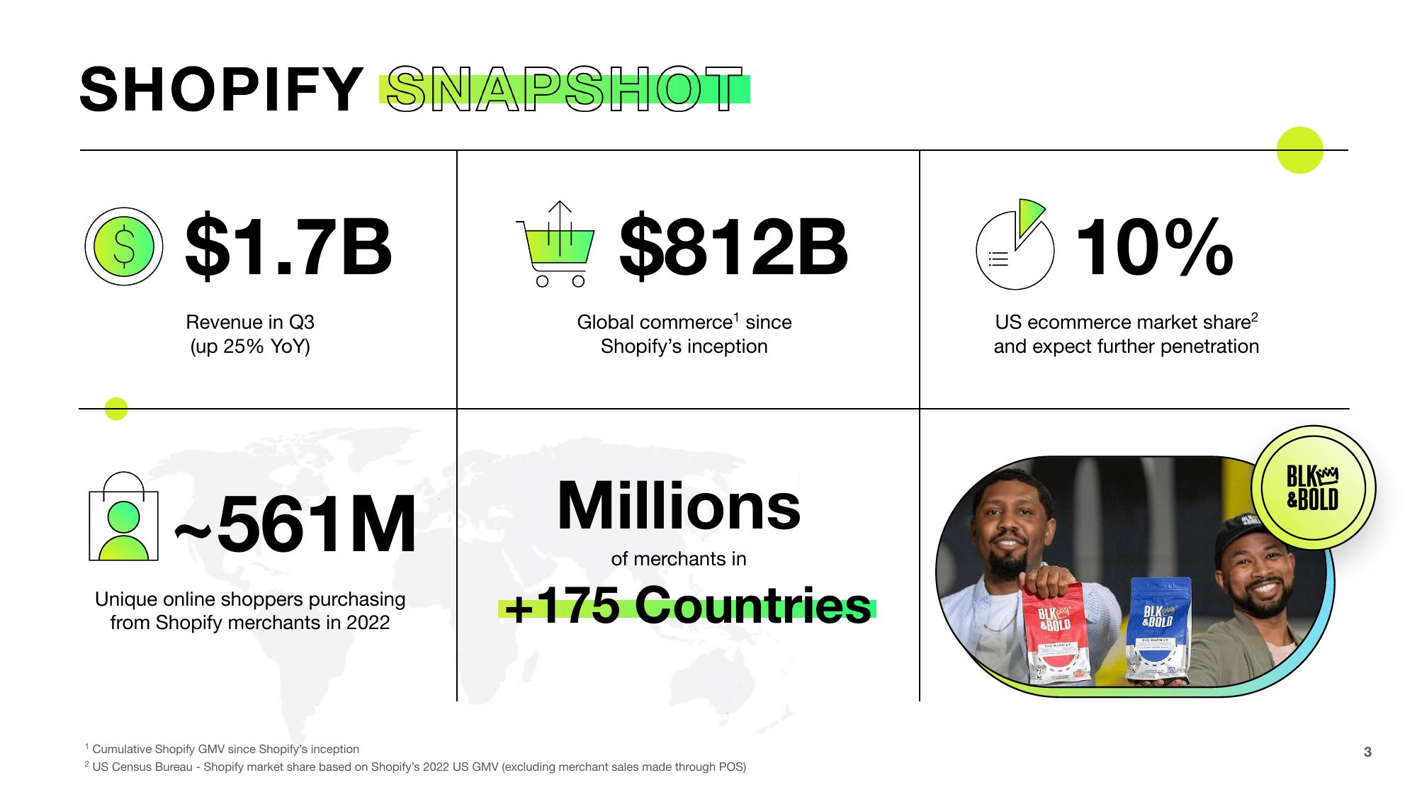 Shopify Investor Presentation Deck slide image #3