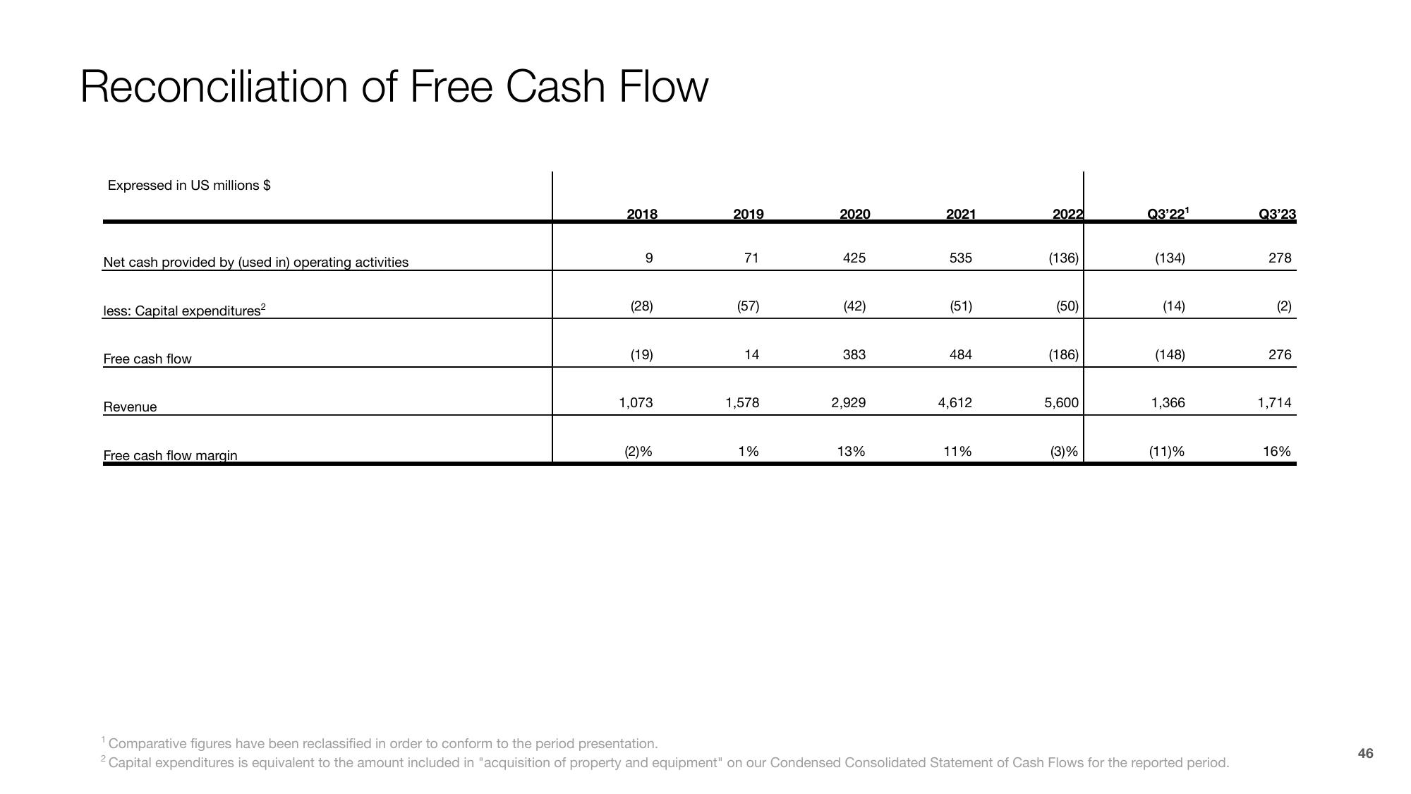 Shopify Investor Presentation Deck slide image #46