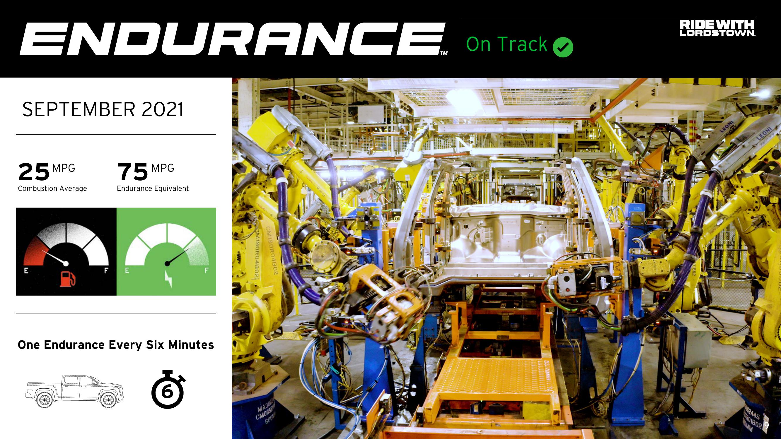 Lordstown Motors Results Presentation Deck slide image #9