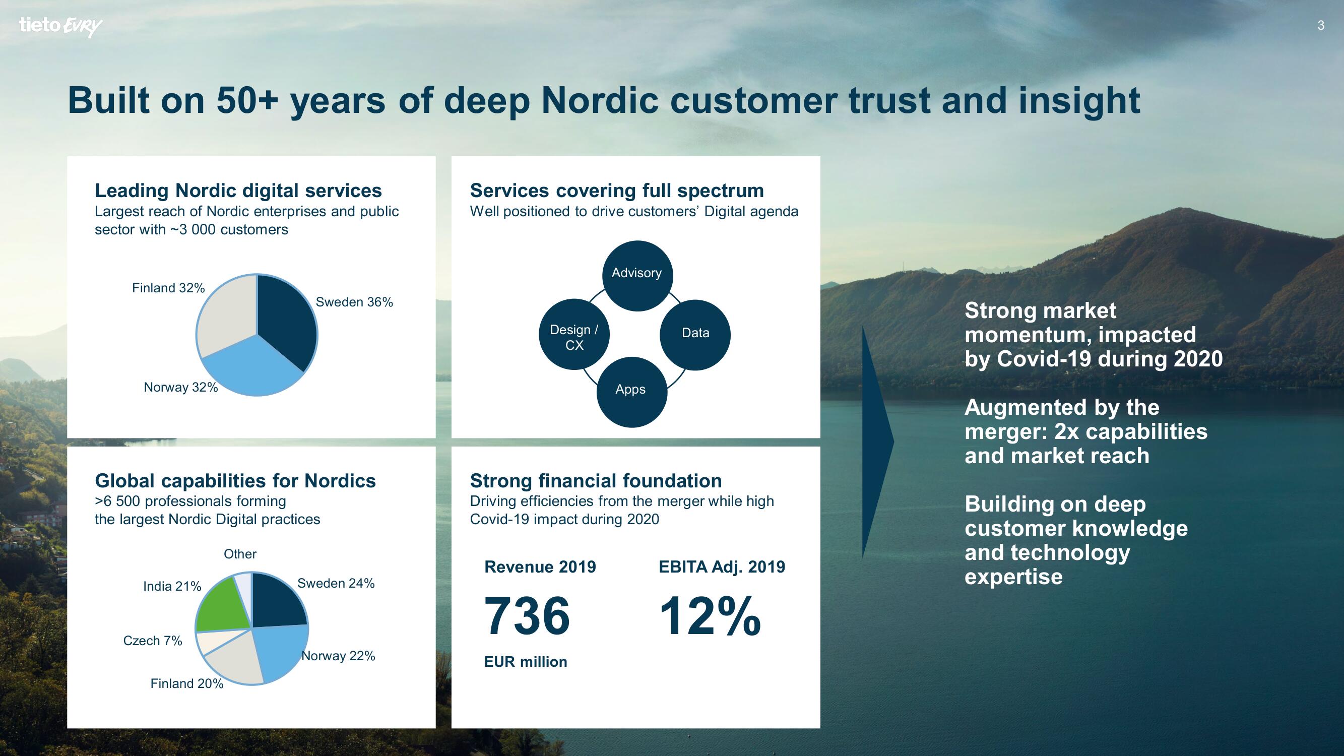 Tietoevry Investor Day Presentation Deck slide image #23