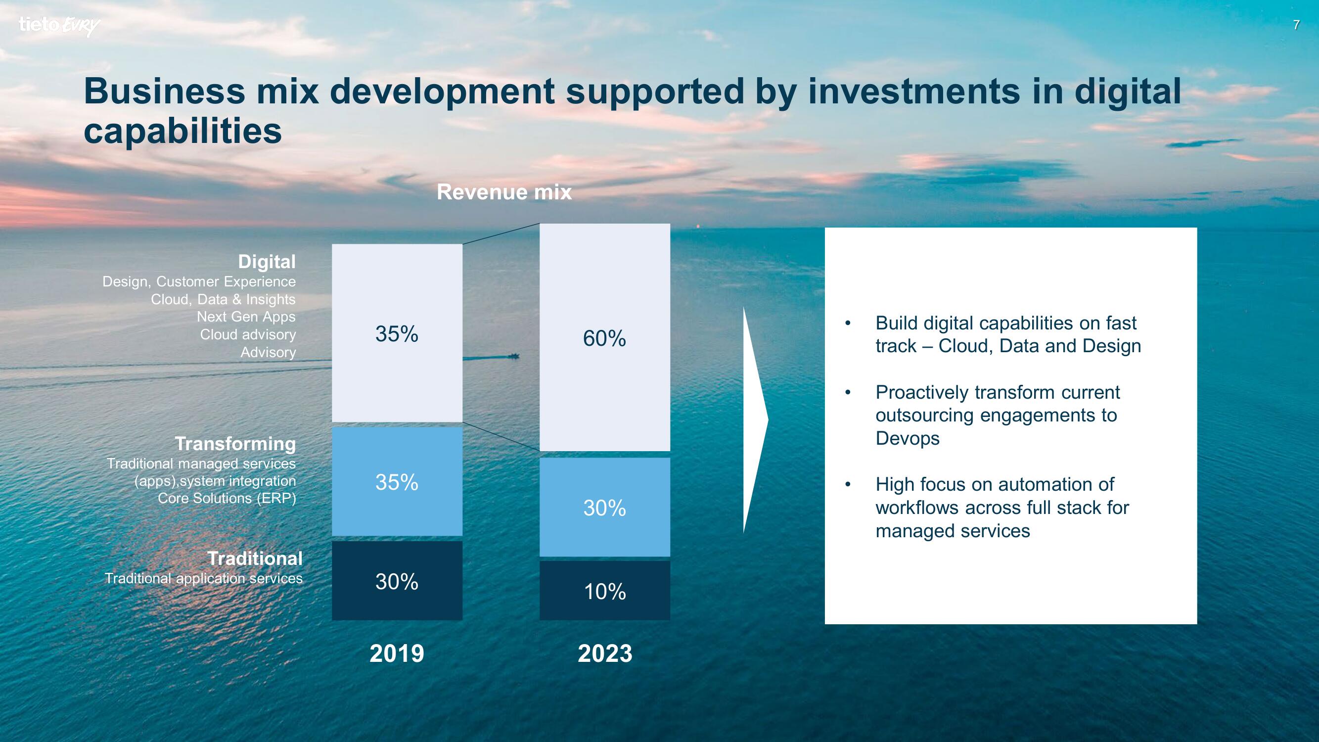 Tietoevry Investor Day Presentation Deck slide image #27