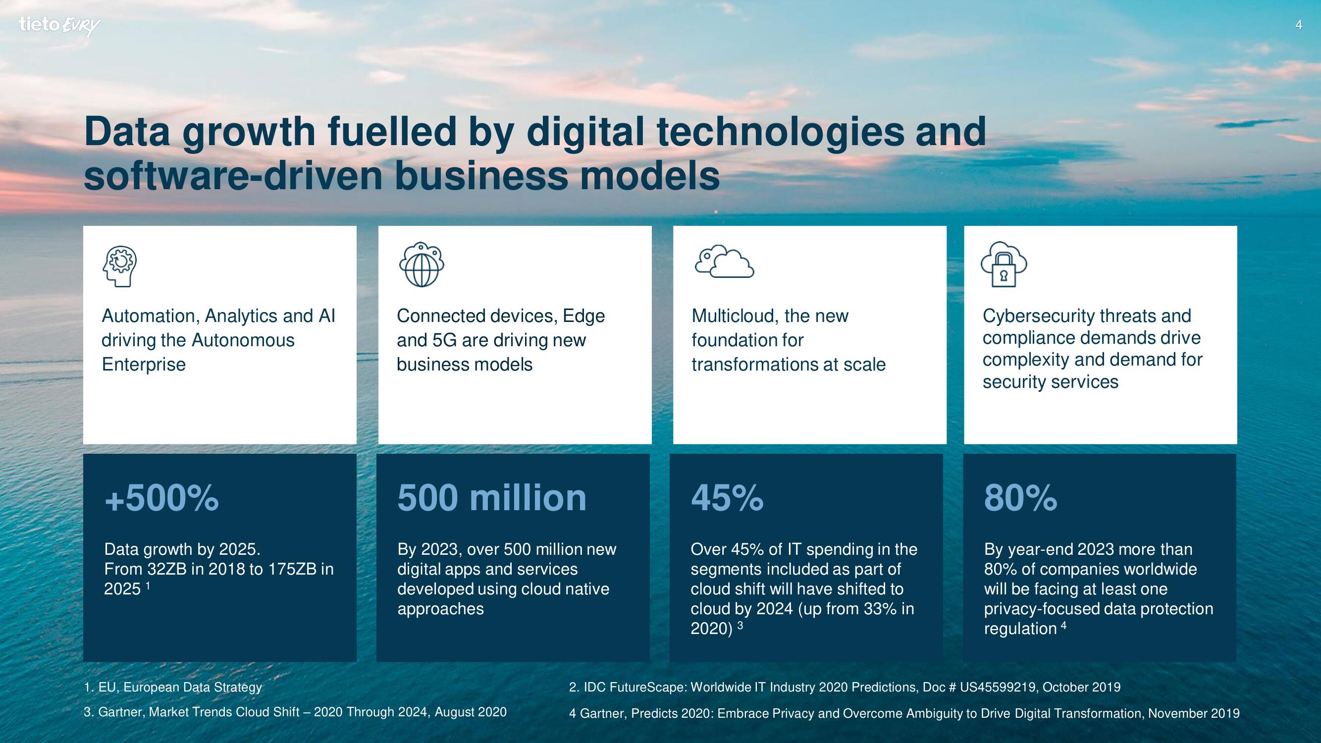 Tietoevry Investor Day Presentation Deck slide image #59