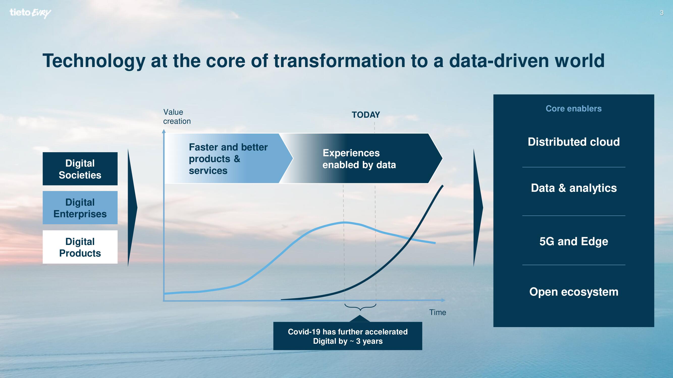 Tietoevry Investor Day Presentation Deck slide image #3