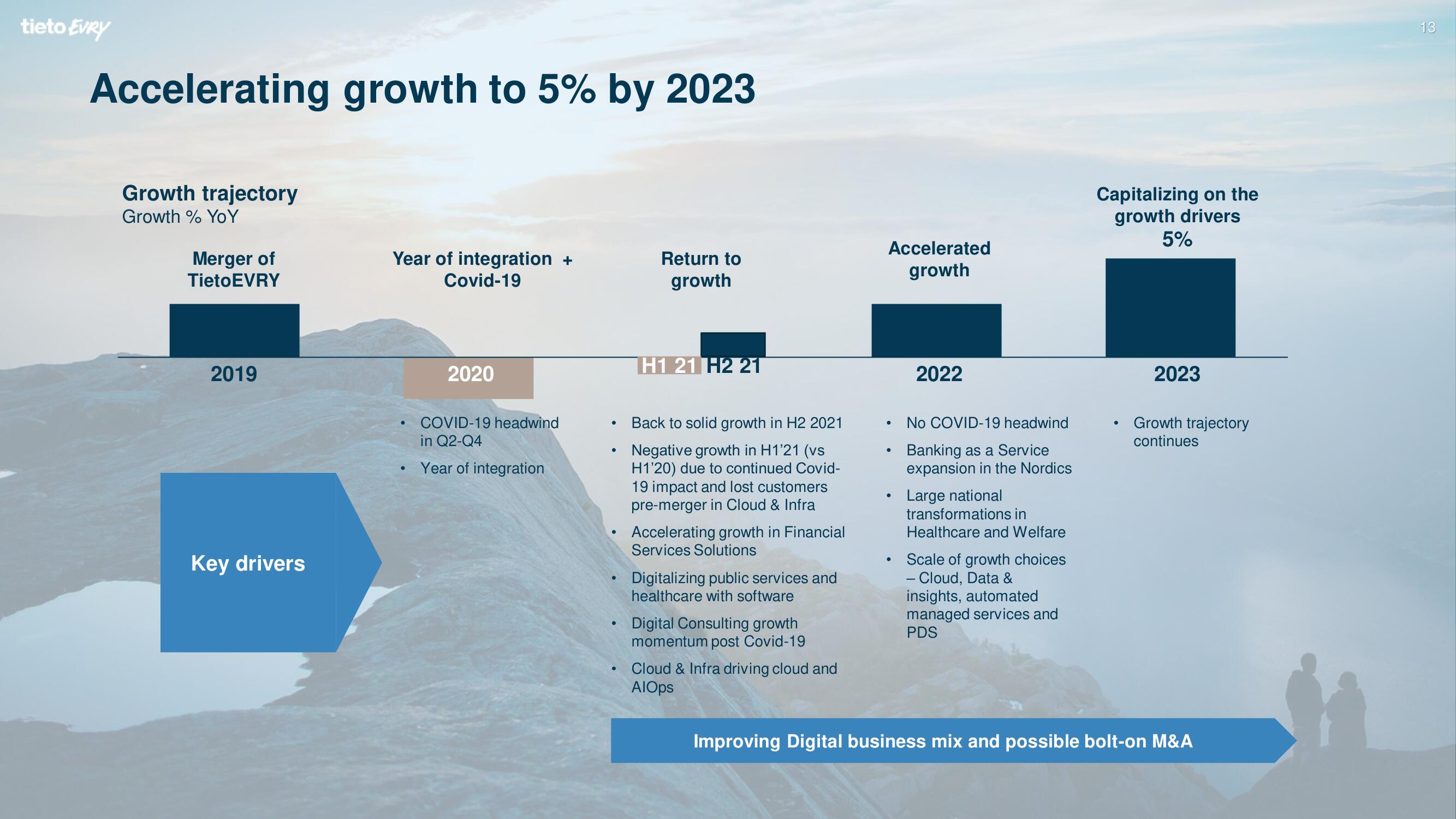 Tietoevry Investor Day Presentation Deck slide image #13