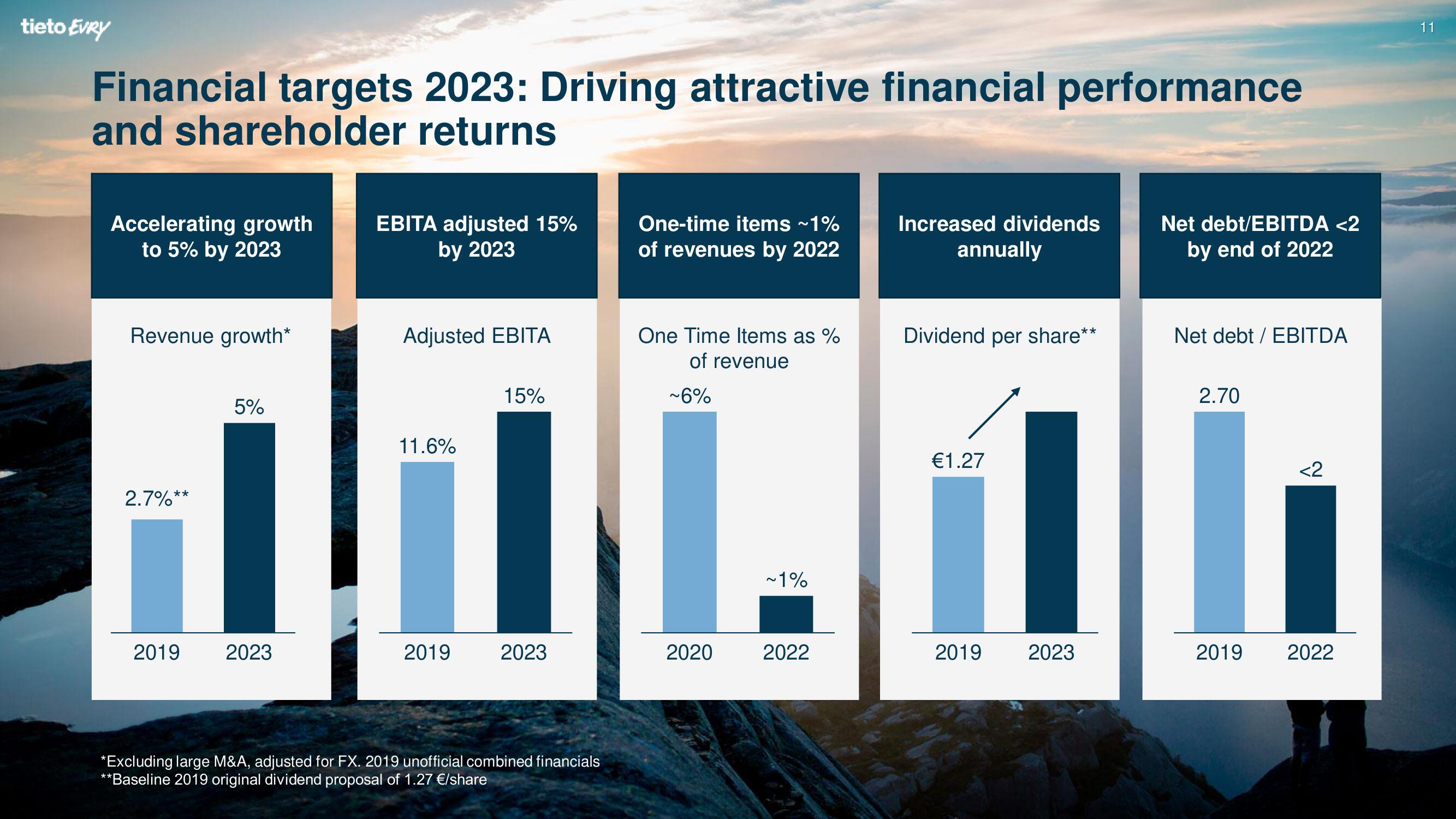 Tietoevry Investor Day Presentation Deck slide image #11