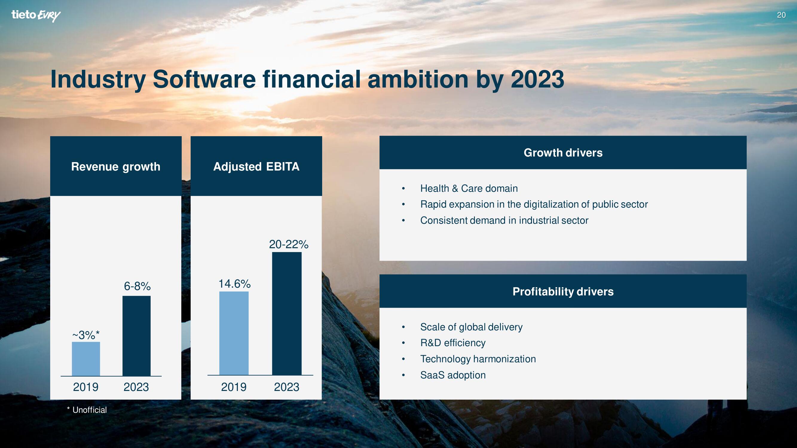 Tietoevry Investor Day Presentation Deck slide image #51