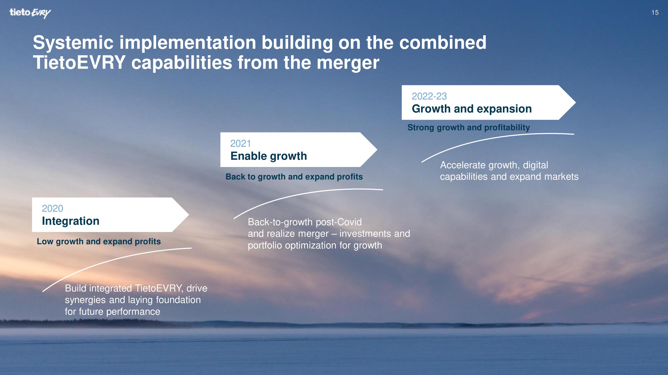 Tietoevry Investor Day Presentation Deck slide image #15