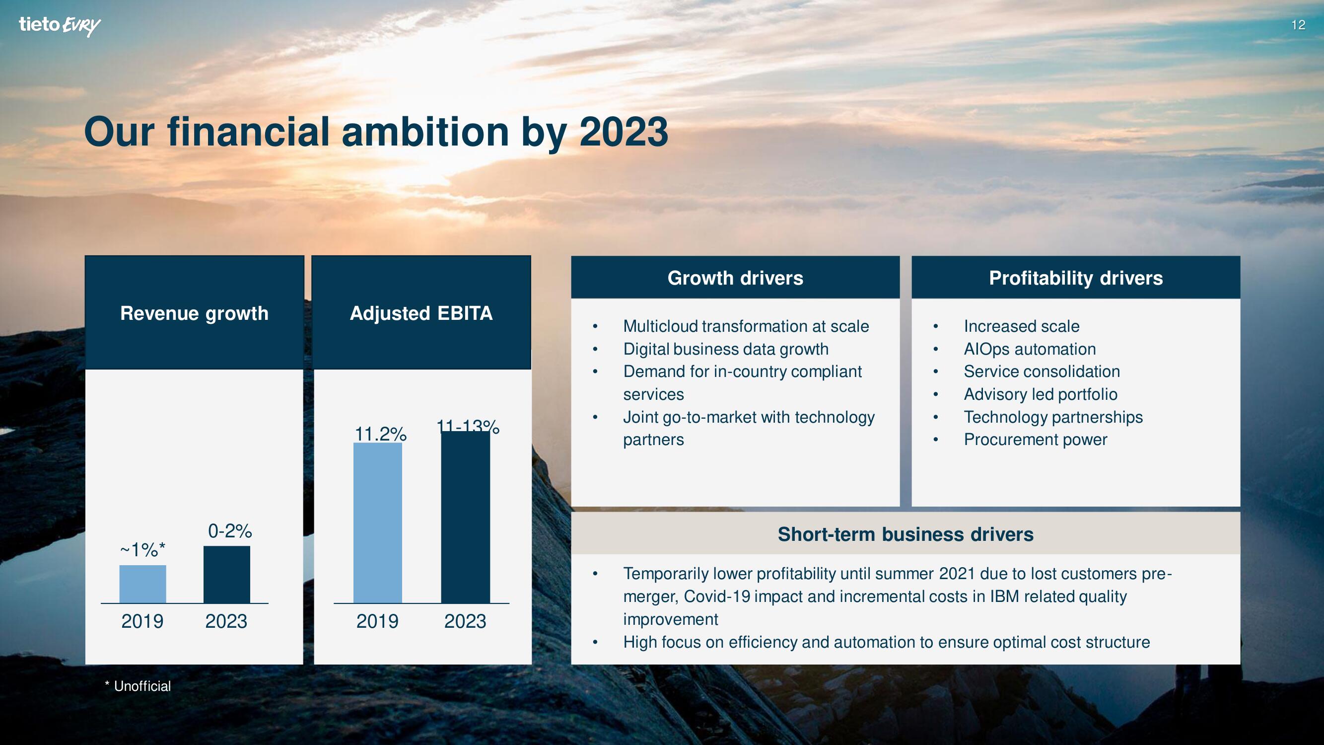 Tietoevry Investor Day Presentation Deck slide image #67