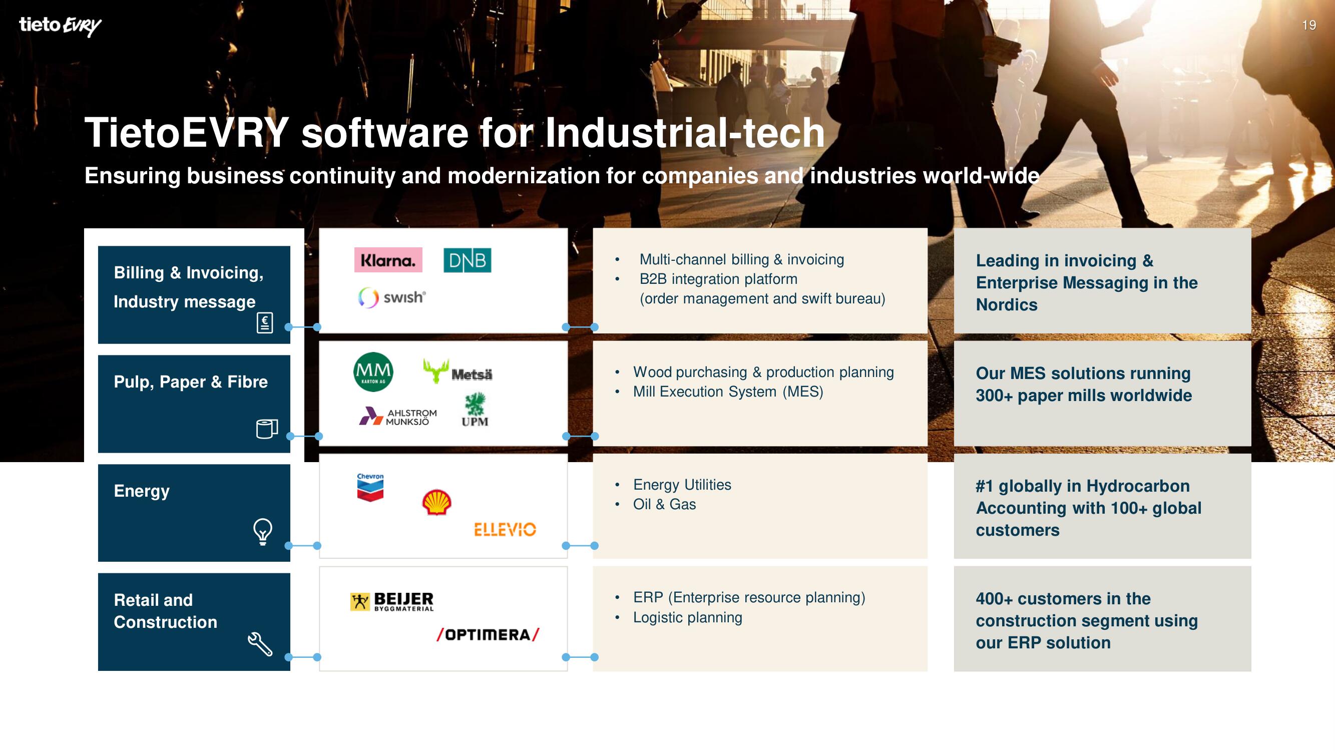 Tietoevry Investor Day Presentation Deck slide image #50