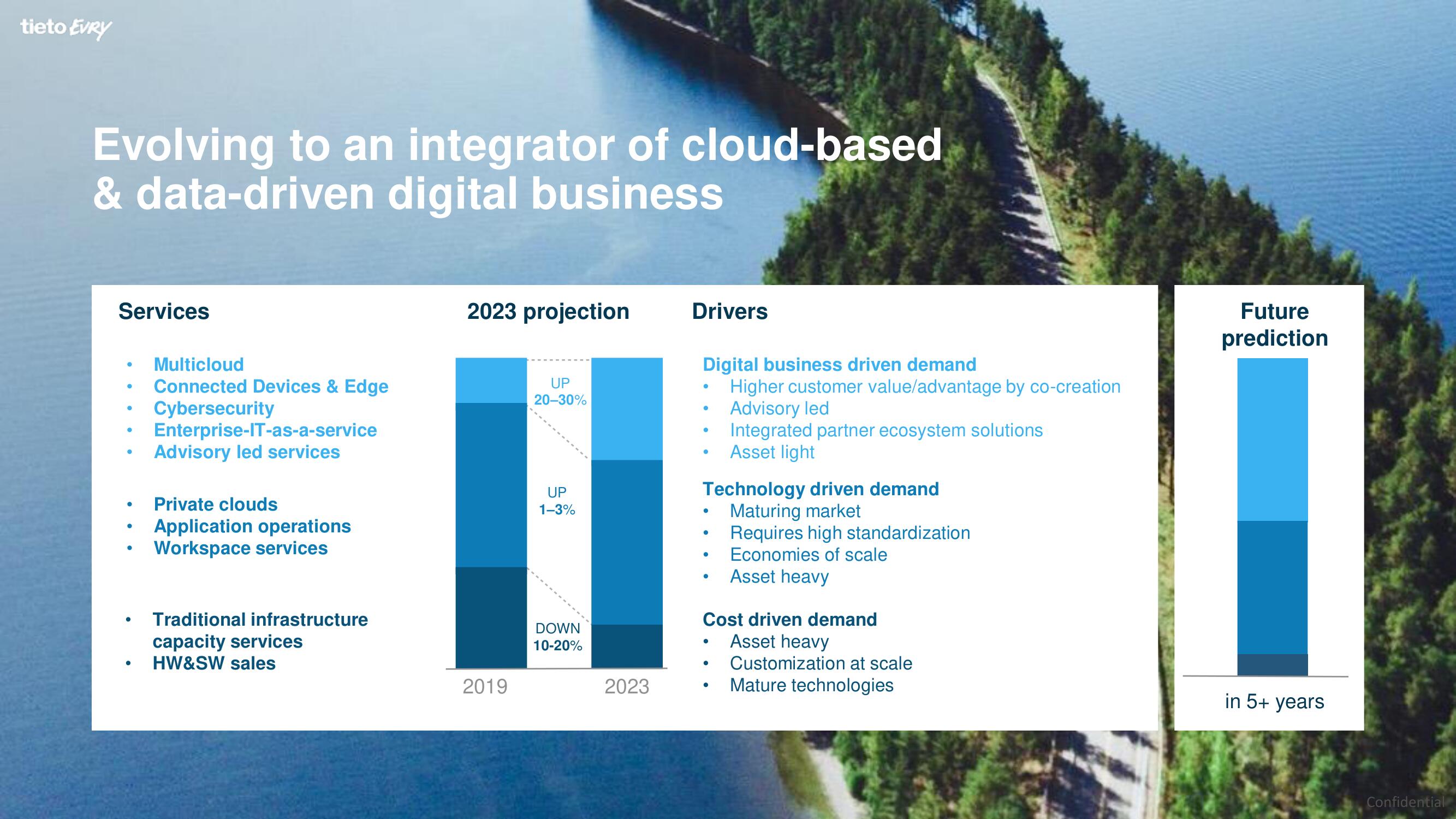 Tietoevry Investor Day Presentation Deck slide image #64