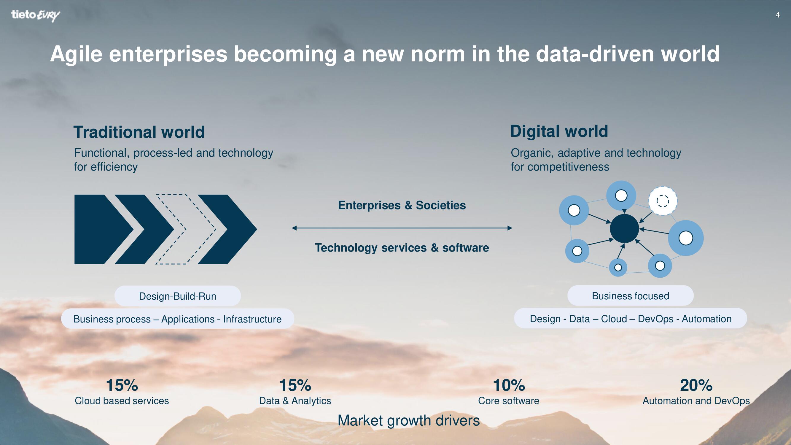 Tietoevry Investor Day Presentation Deck slide image #4