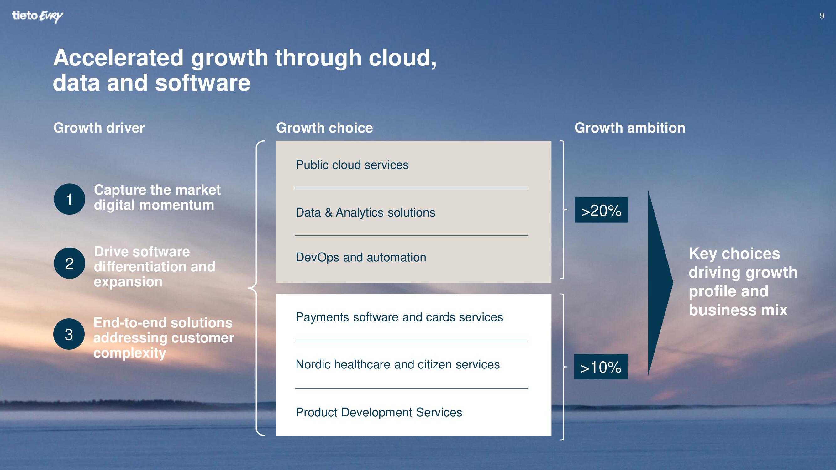 Tietoevry Investor Day Presentation Deck slide image #9