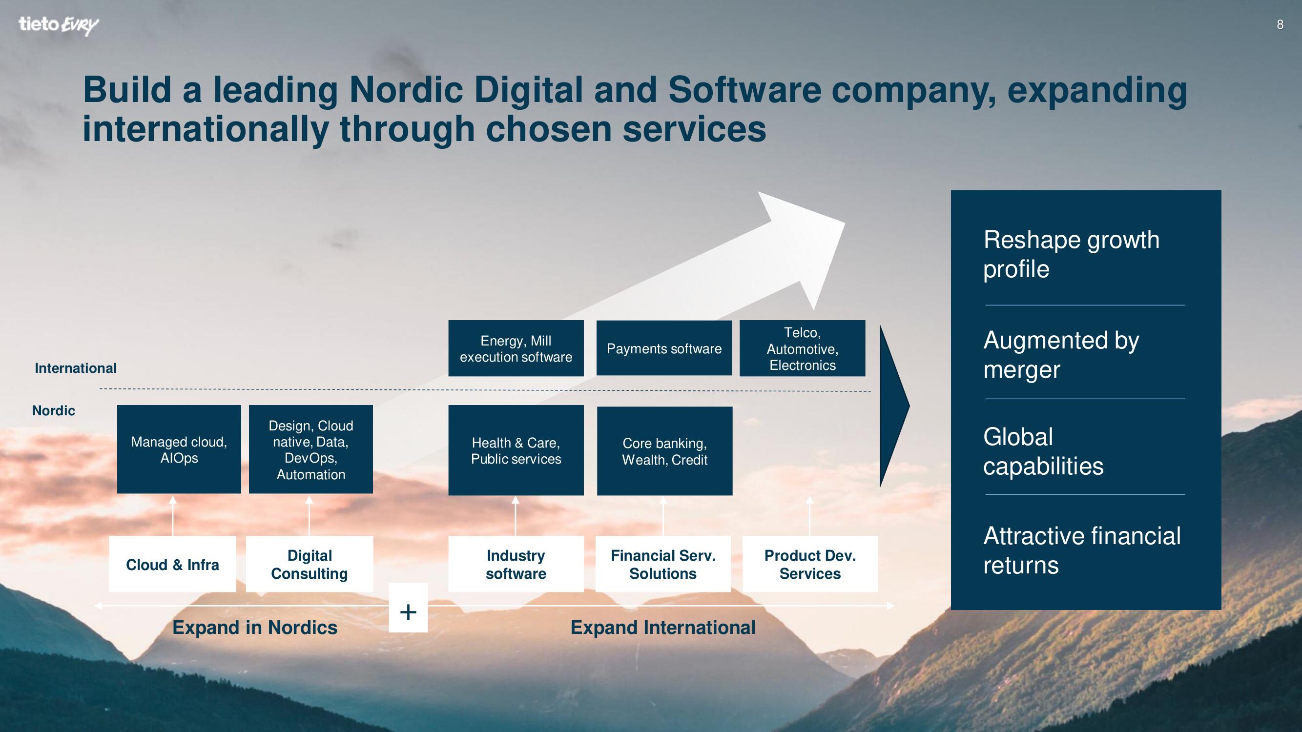 Tietoevry Investor Day Presentation Deck slide image #8