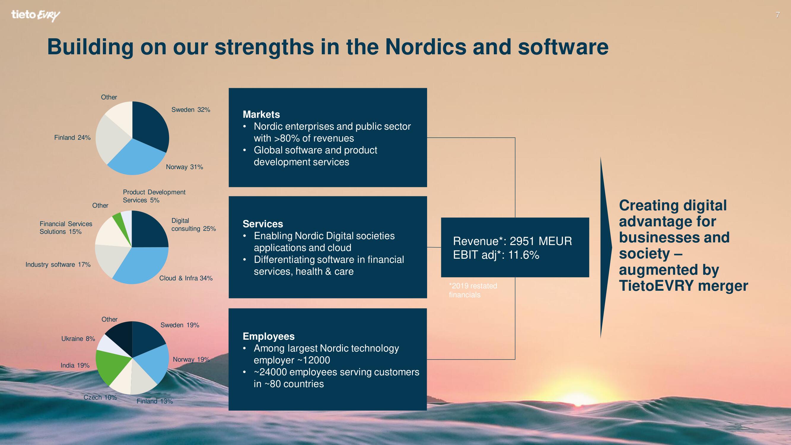 Tietoevry Investor Day Presentation Deck slide image #7