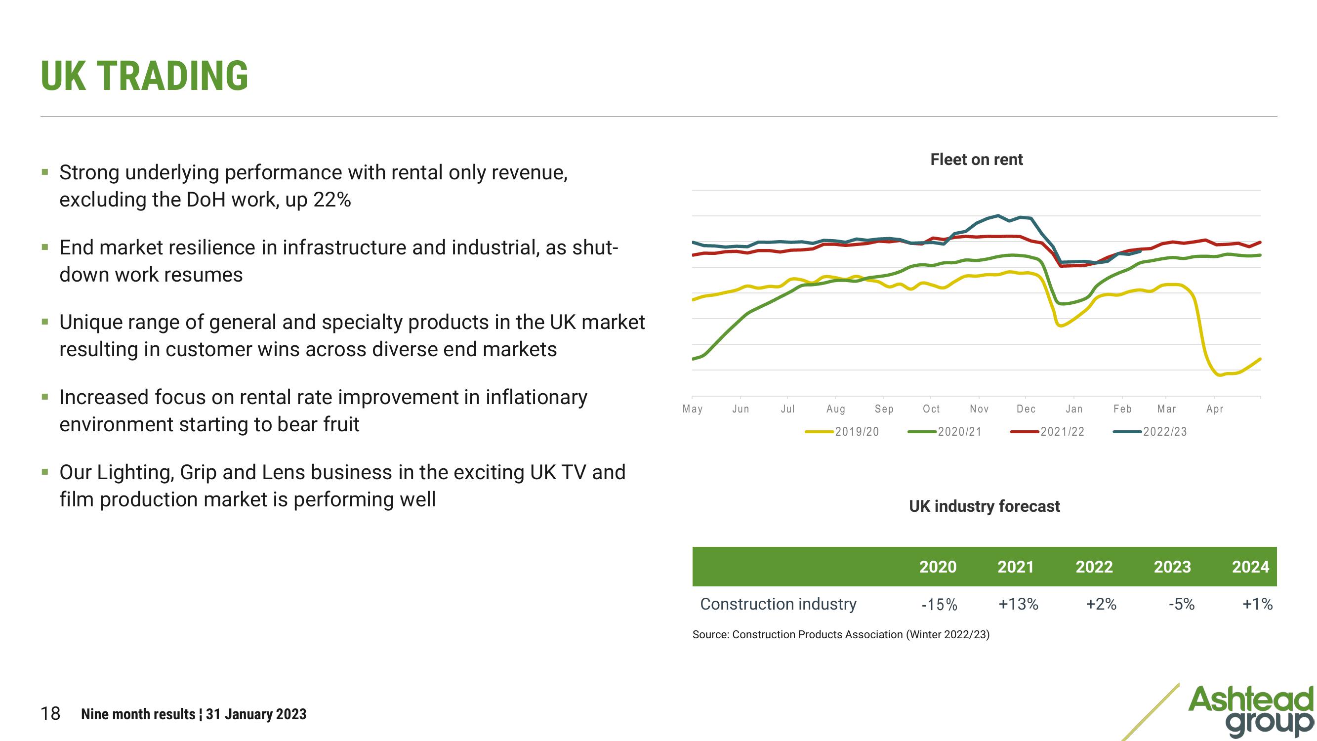 Ashtead Group Results Presentation Deck slide image #18