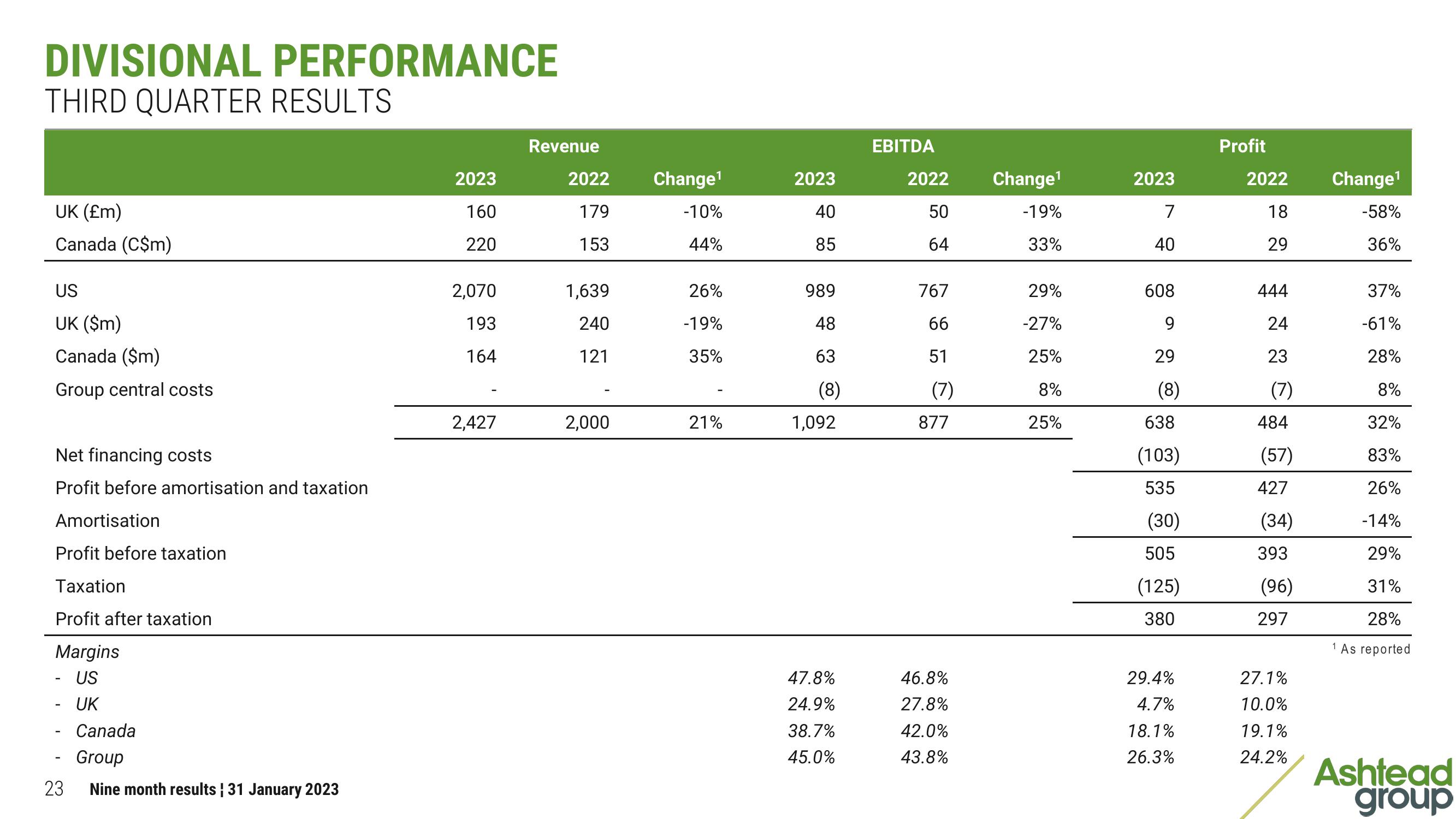 Ashtead Group Results Presentation Deck slide image #23