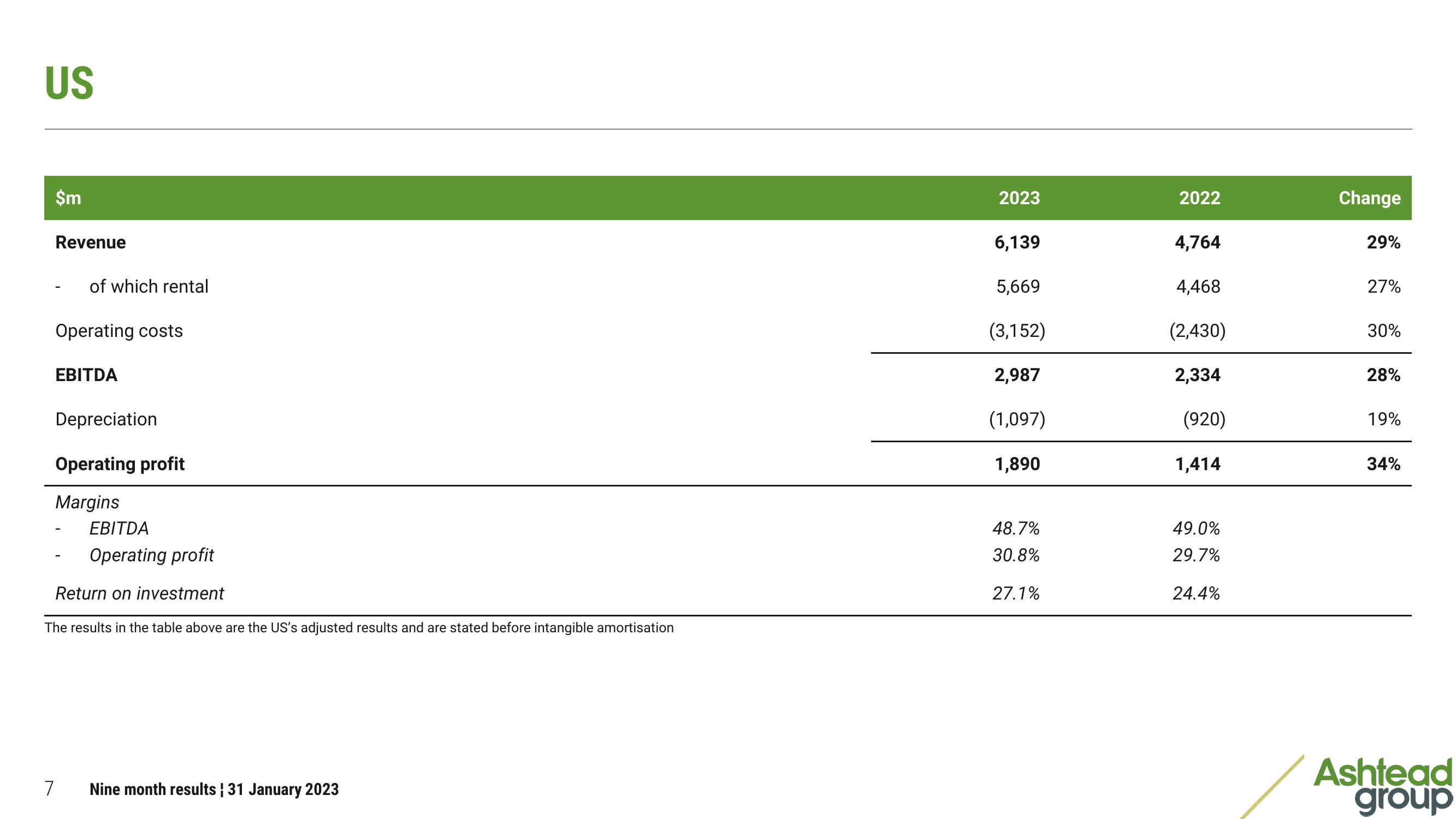 Ashtead Group Results Presentation Deck slide image #7