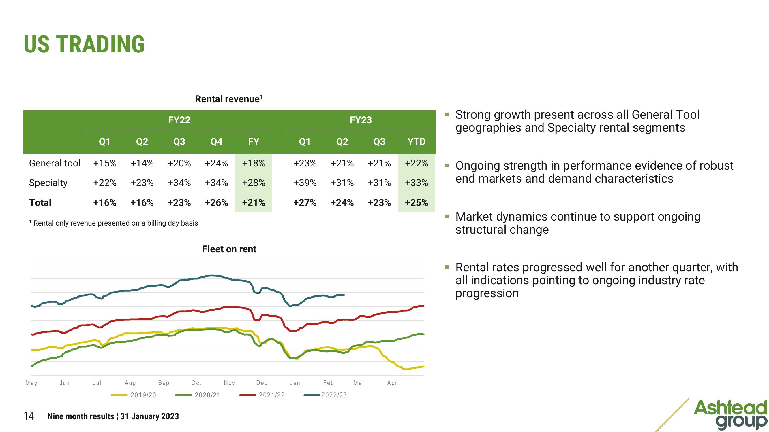 Ashtead Group Results Presentation Deck slide image #14