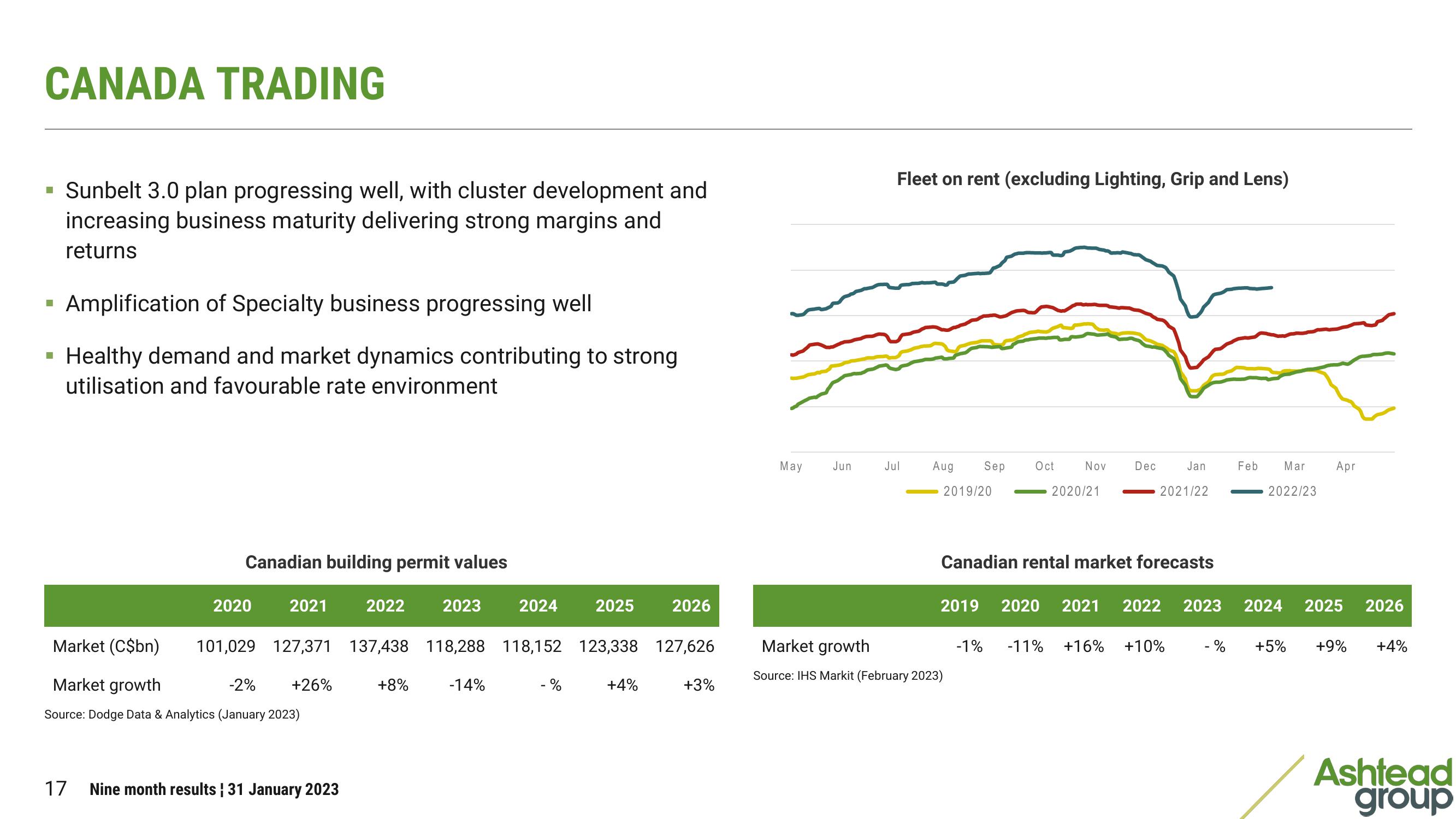 Ashtead Group Results Presentation Deck slide image #17