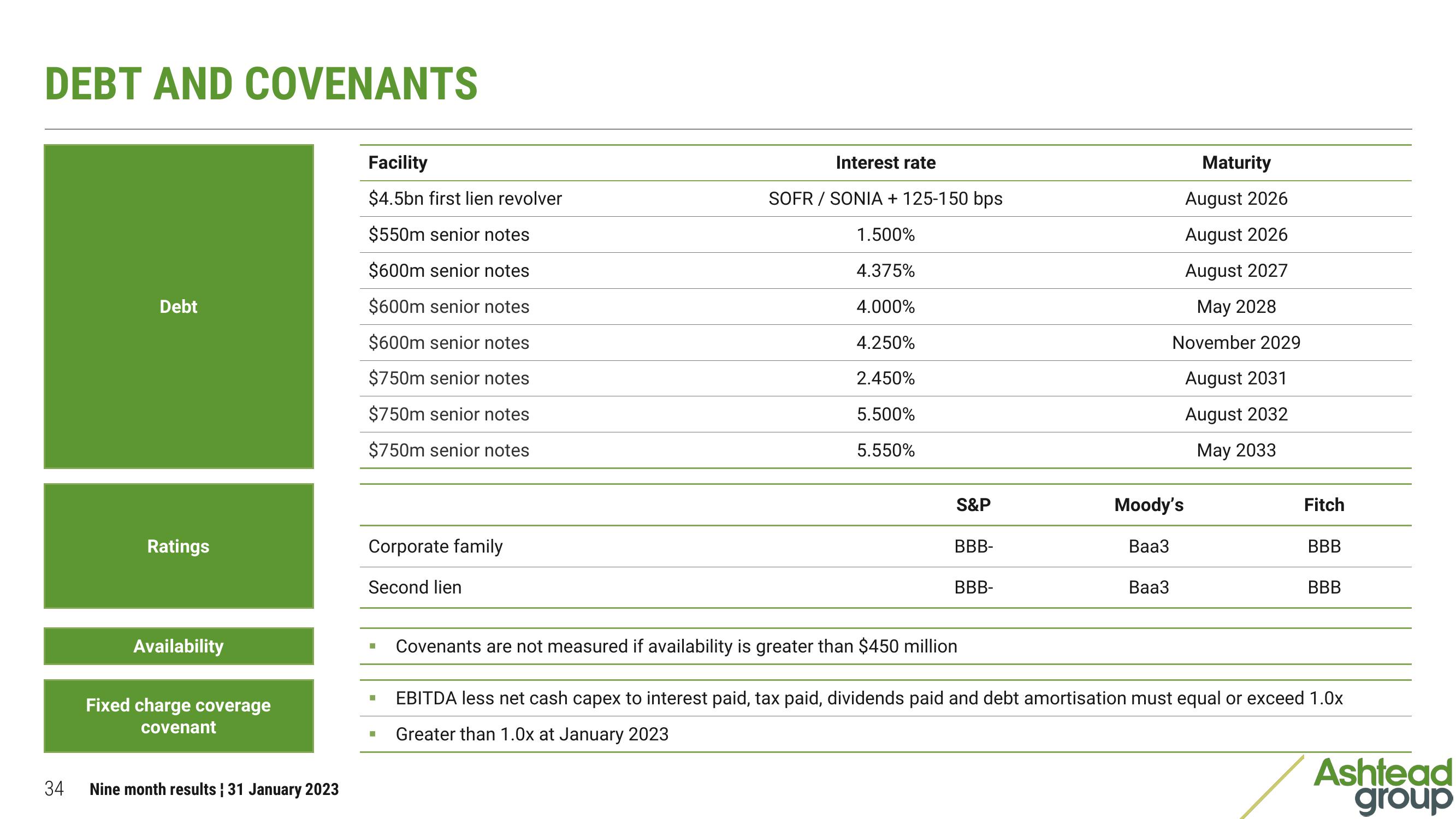 Ashtead Group Results Presentation Deck slide image #34