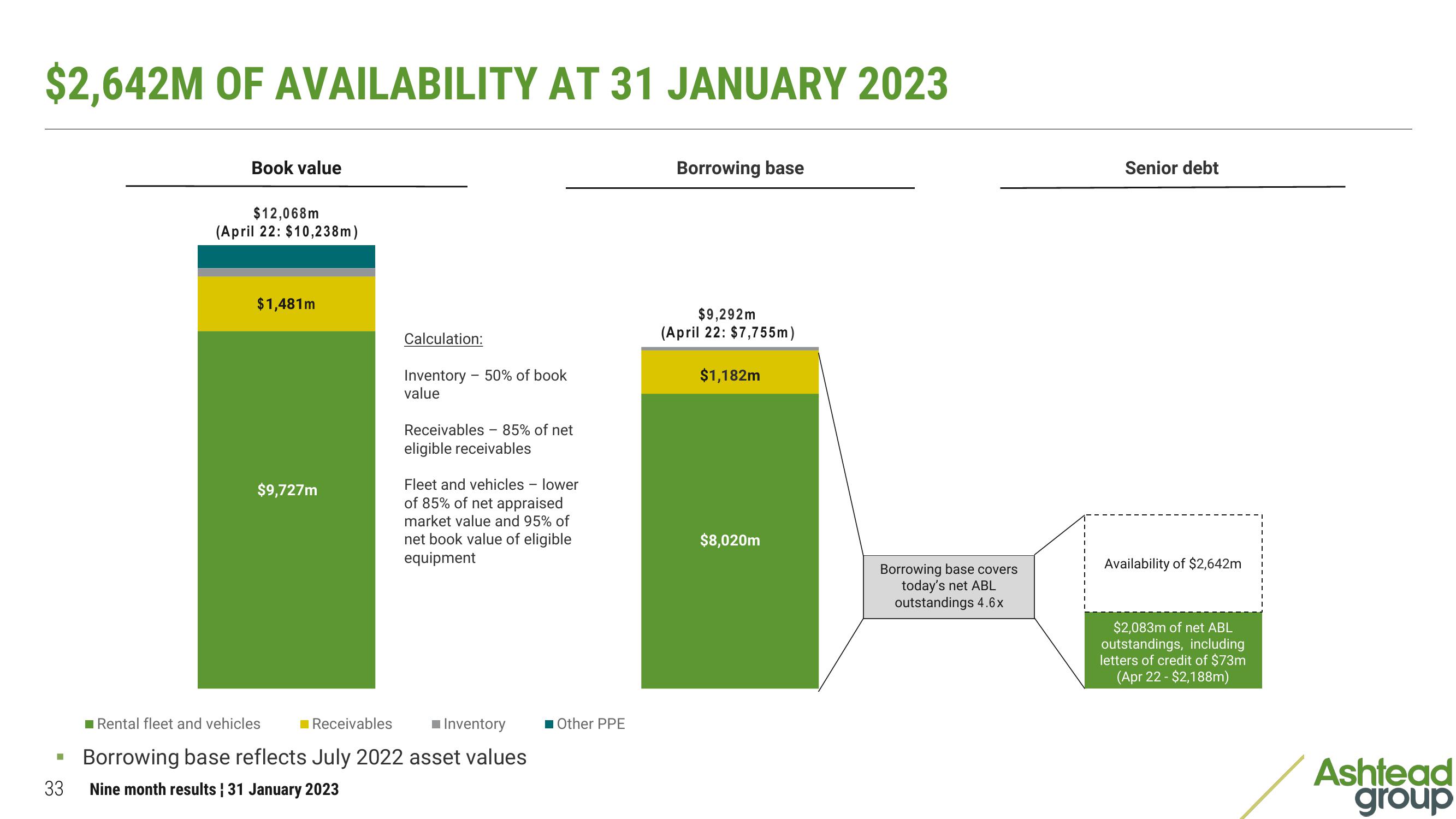 Ashtead Group Results Presentation Deck slide image #33