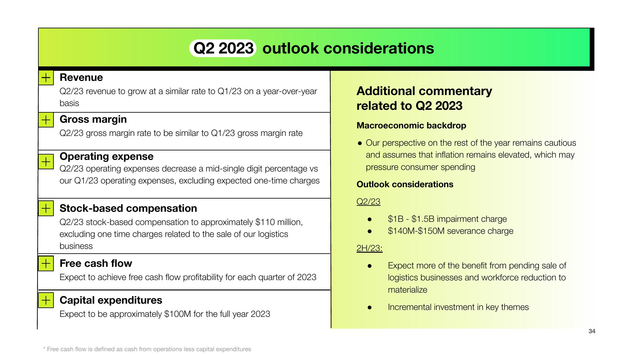 Shopify Results Presentation Deck slide image #34