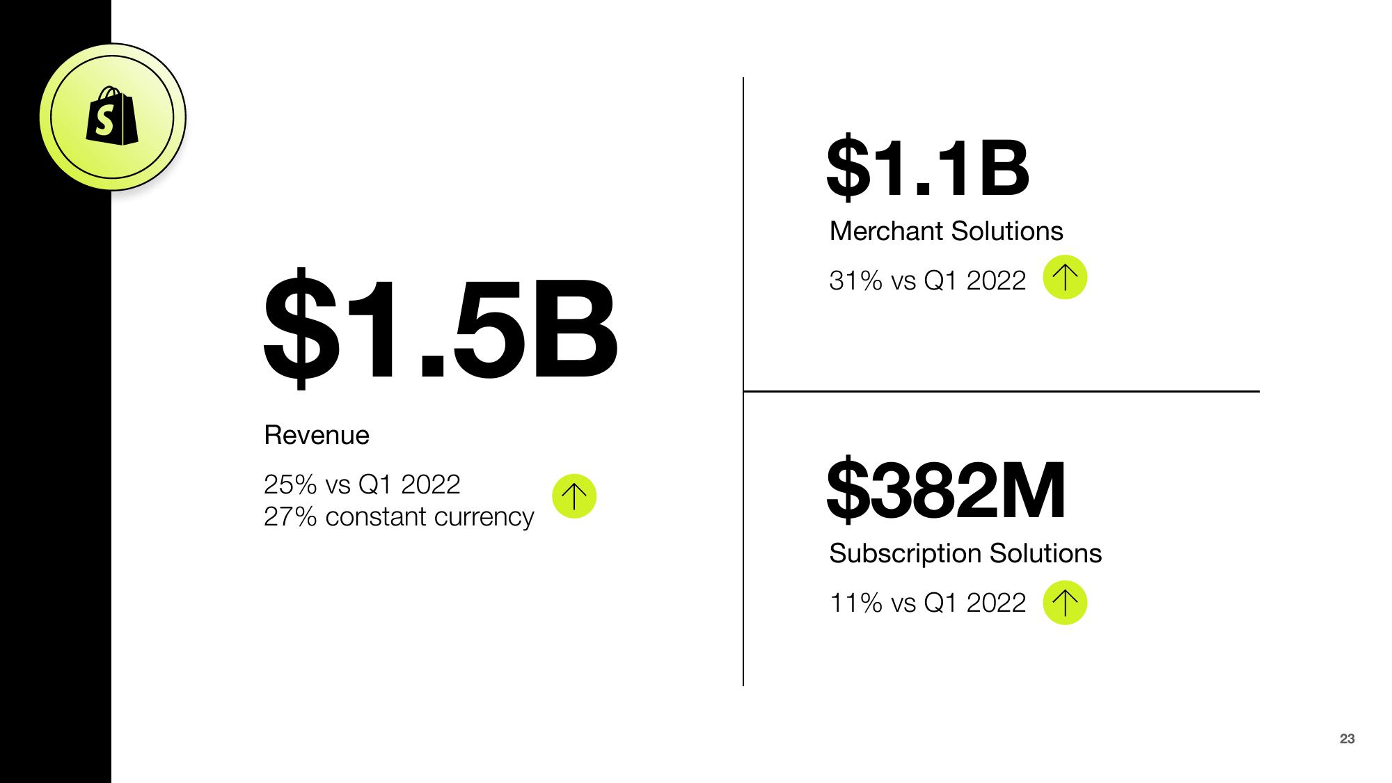 Shopify Results Presentation Deck slide image #23