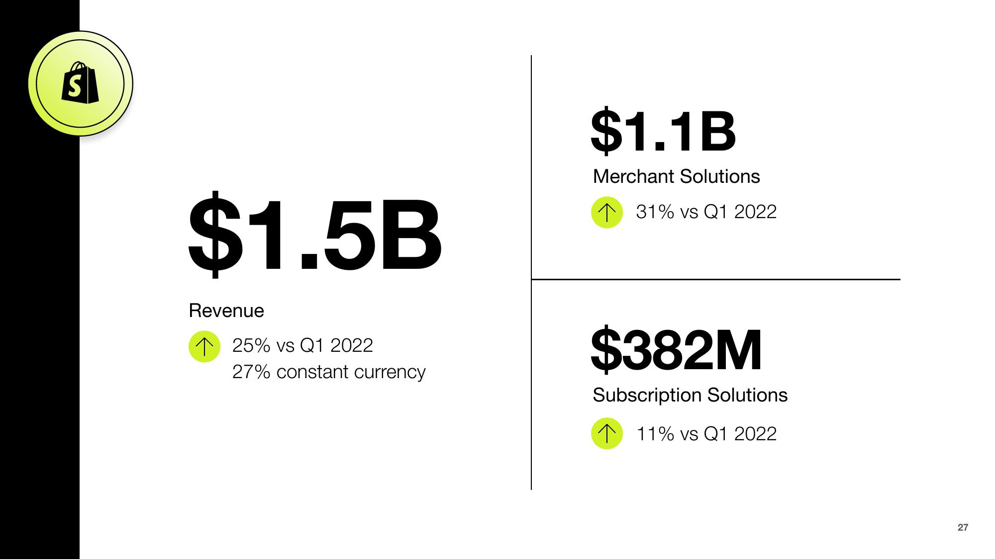 Shopify Results Presentation Deck slide image #27