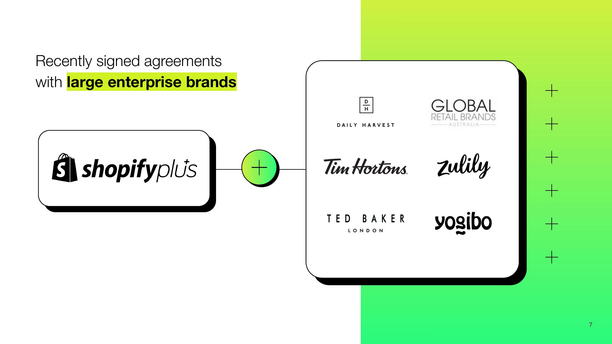 Shopify Results Presentation Deck slide image #7