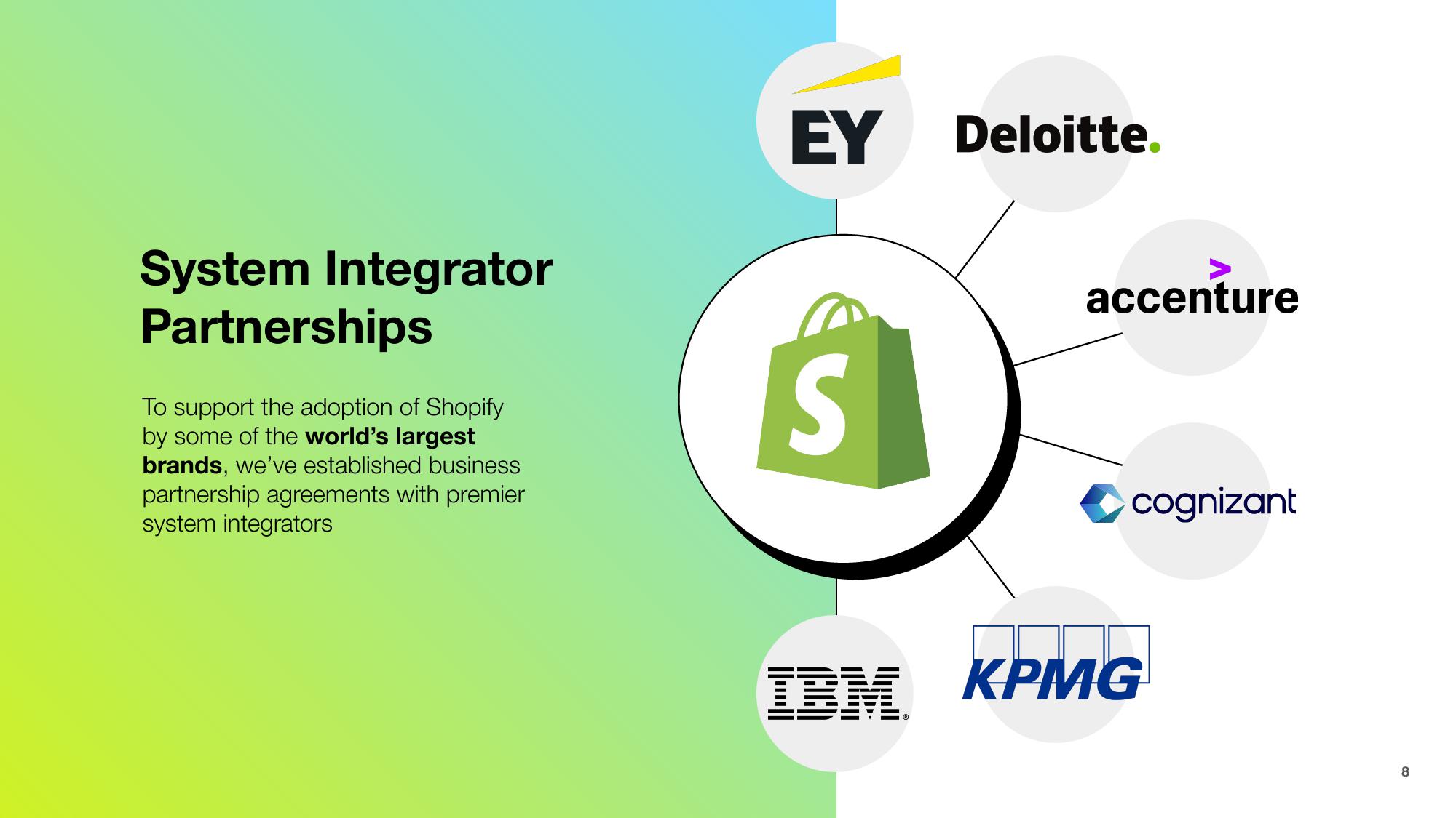 Shopify Results Presentation Deck slide image #8