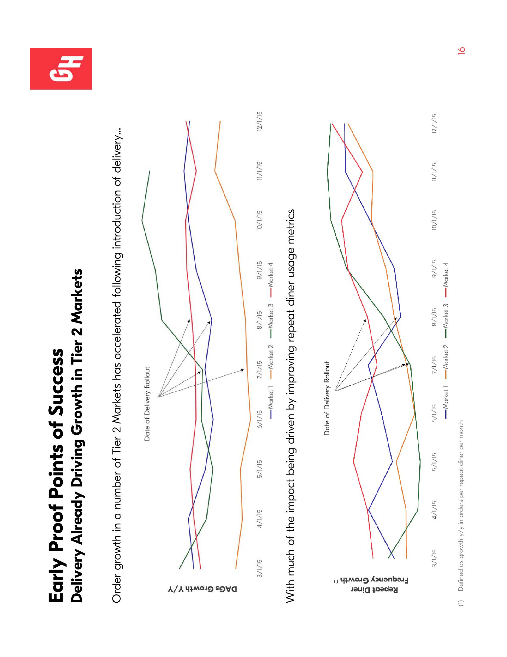 Grubhub Investor Presentation Deck slide image #16