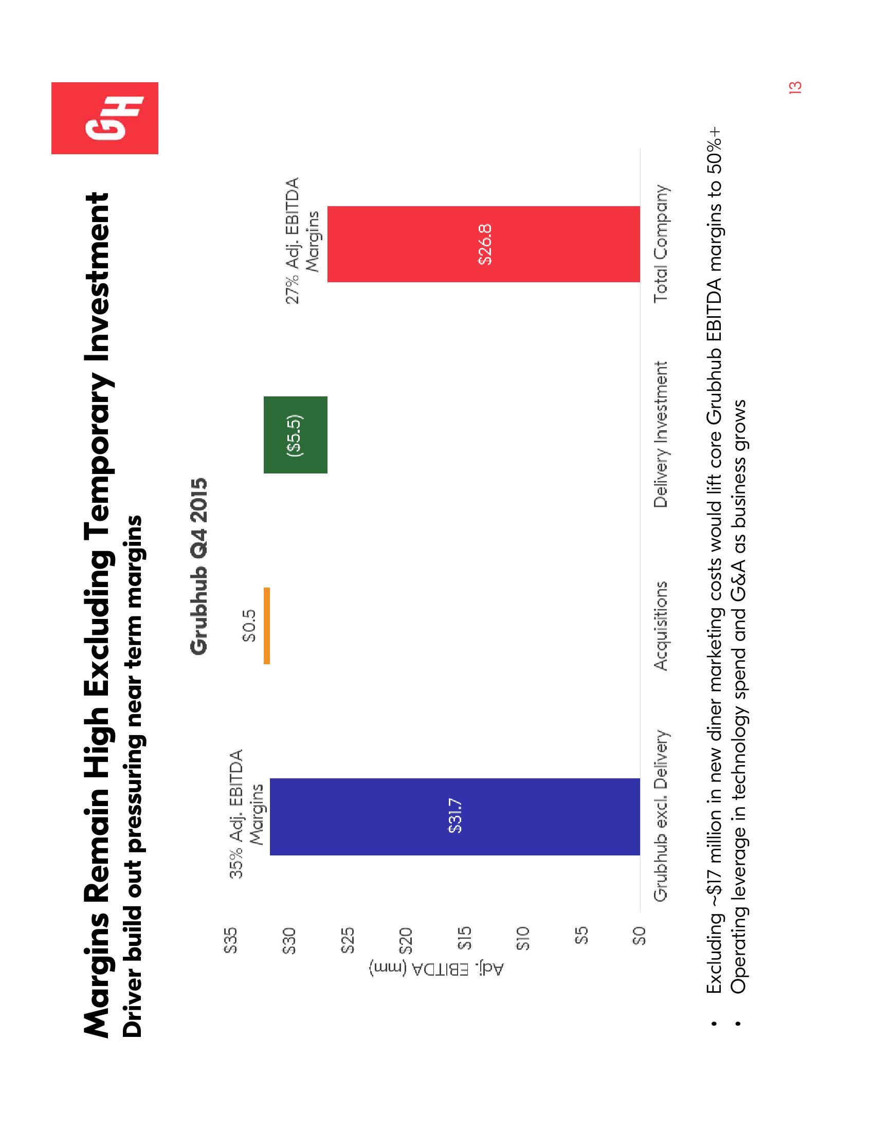 Grubhub Investor Presentation Deck slide image #13