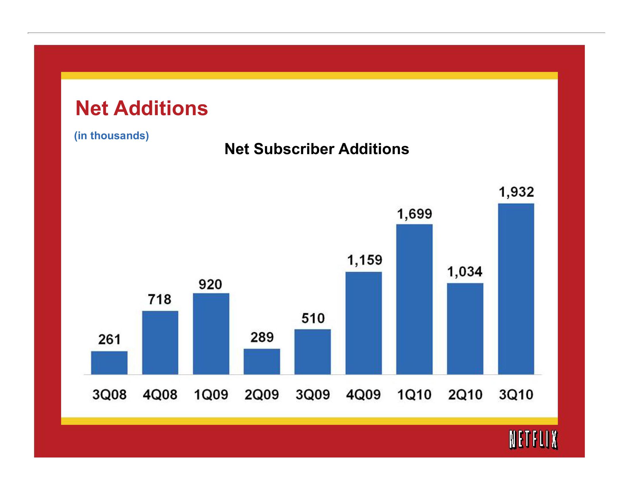 Netflix Results Presentation Deck slide image #5