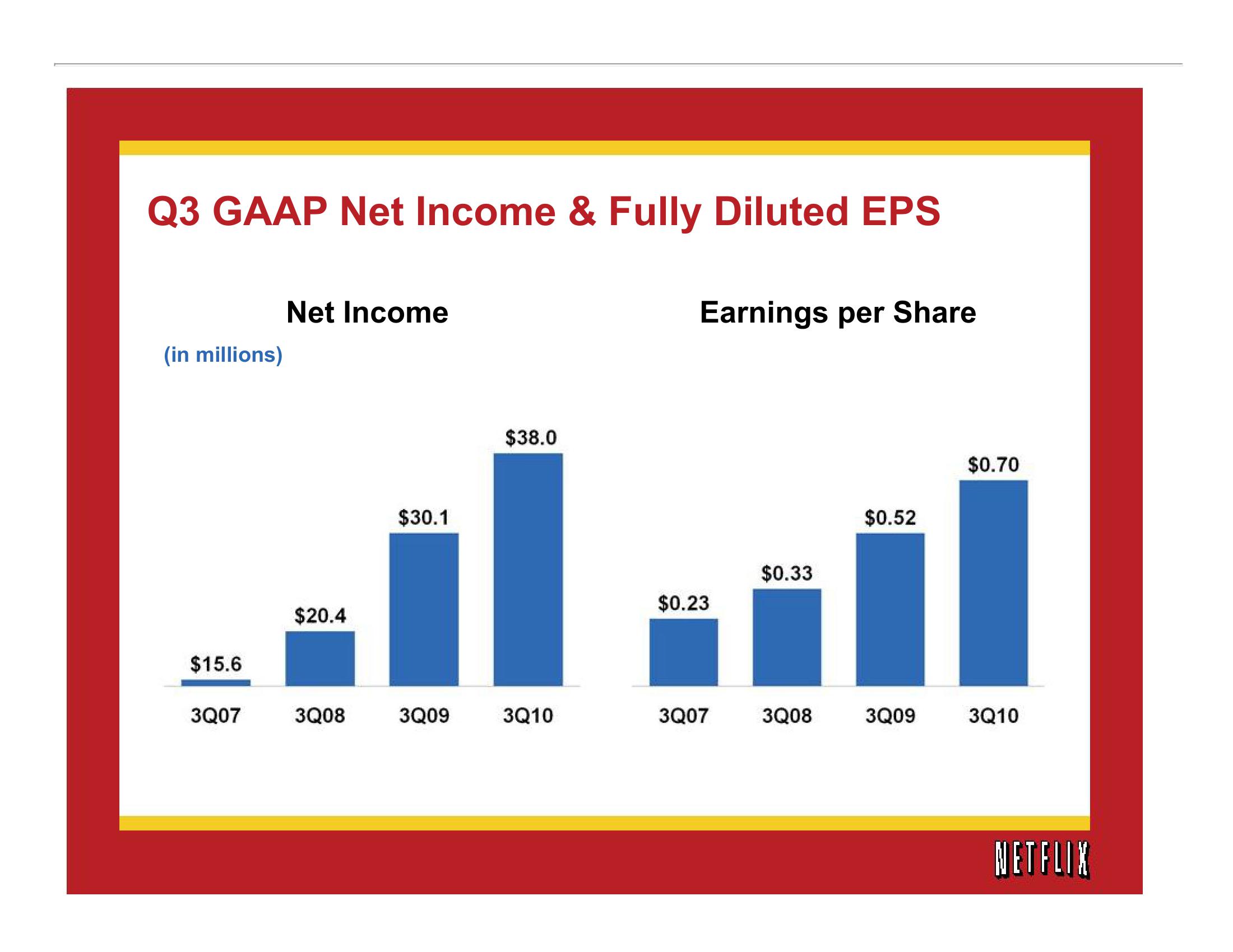 Netflix Results Presentation Deck slide image #7