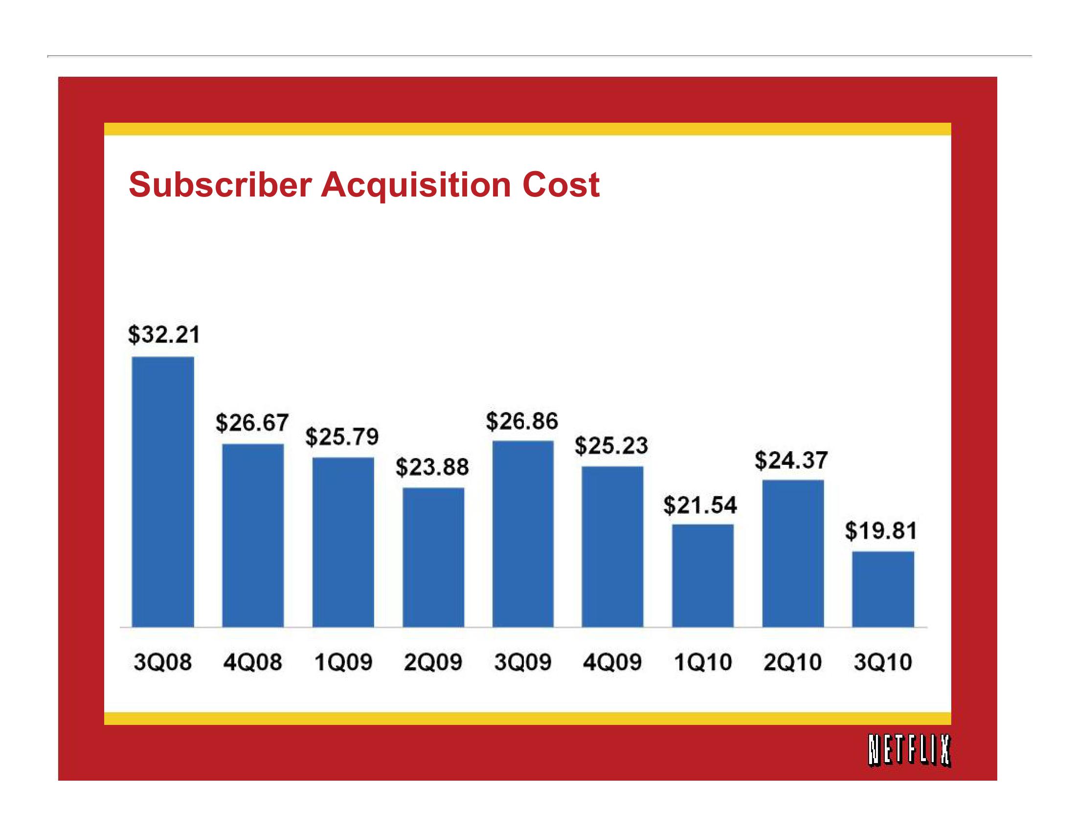 Netflix Results Presentation Deck slide image #9