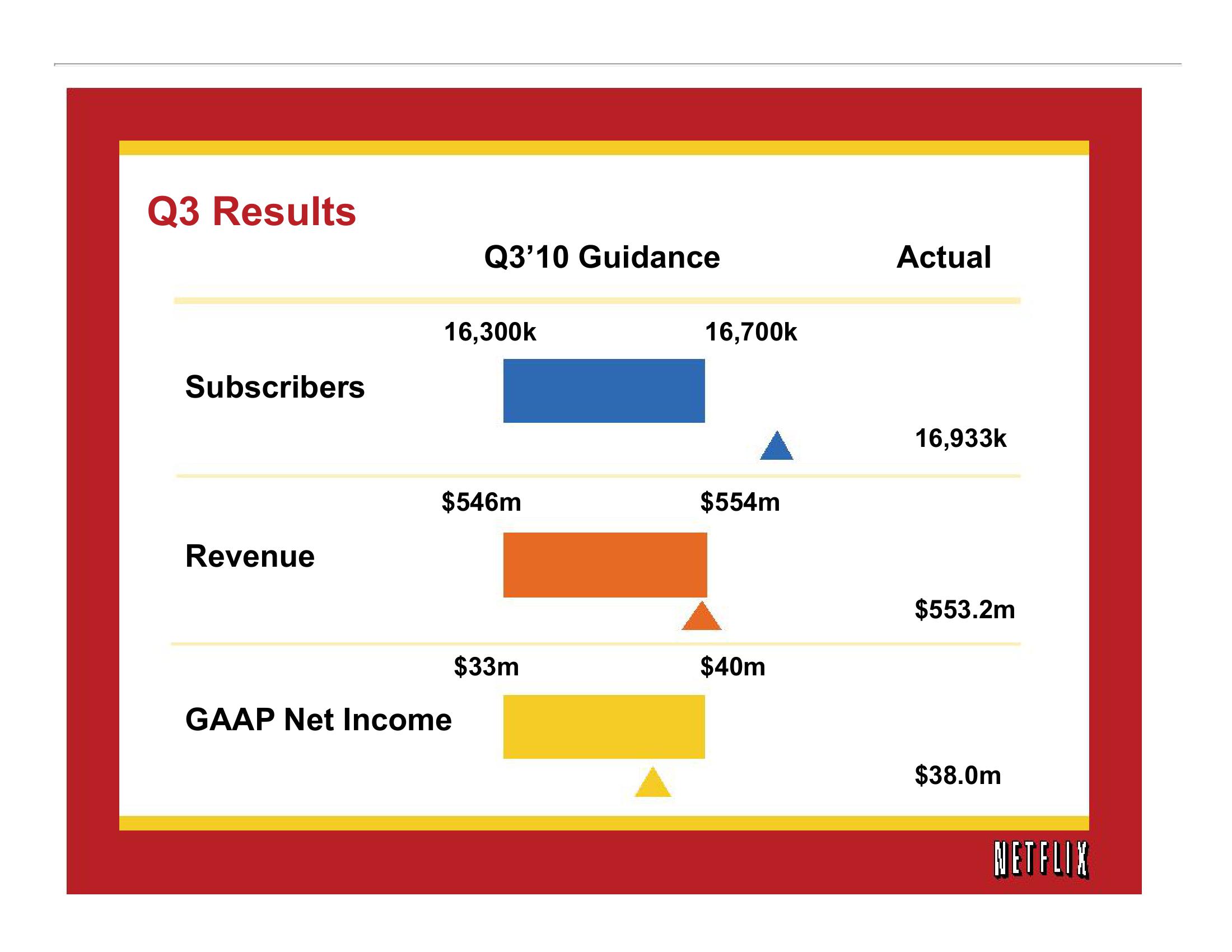 Netflix Results Presentation Deck slide image #3