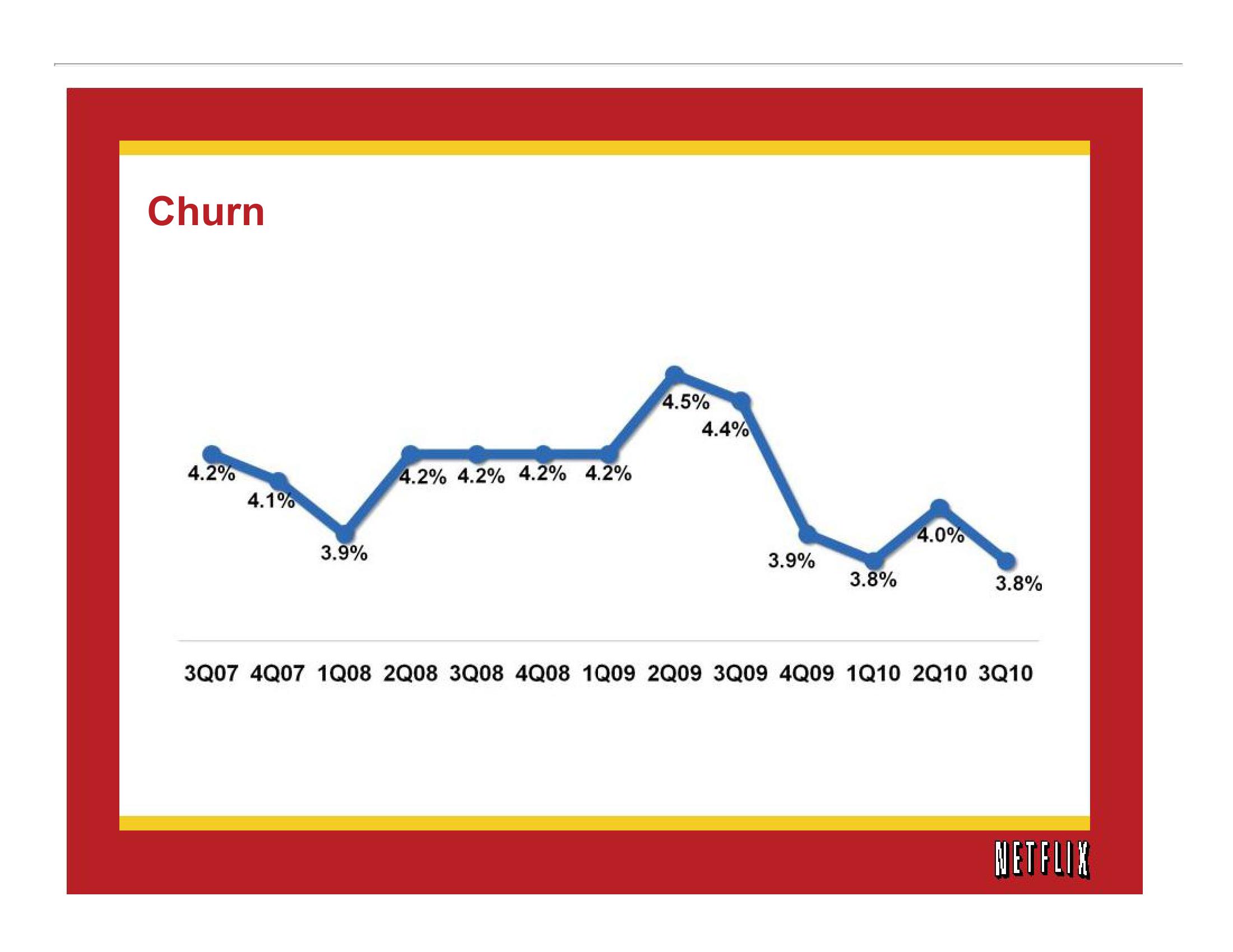 Netflix Results Presentation Deck slide image #8