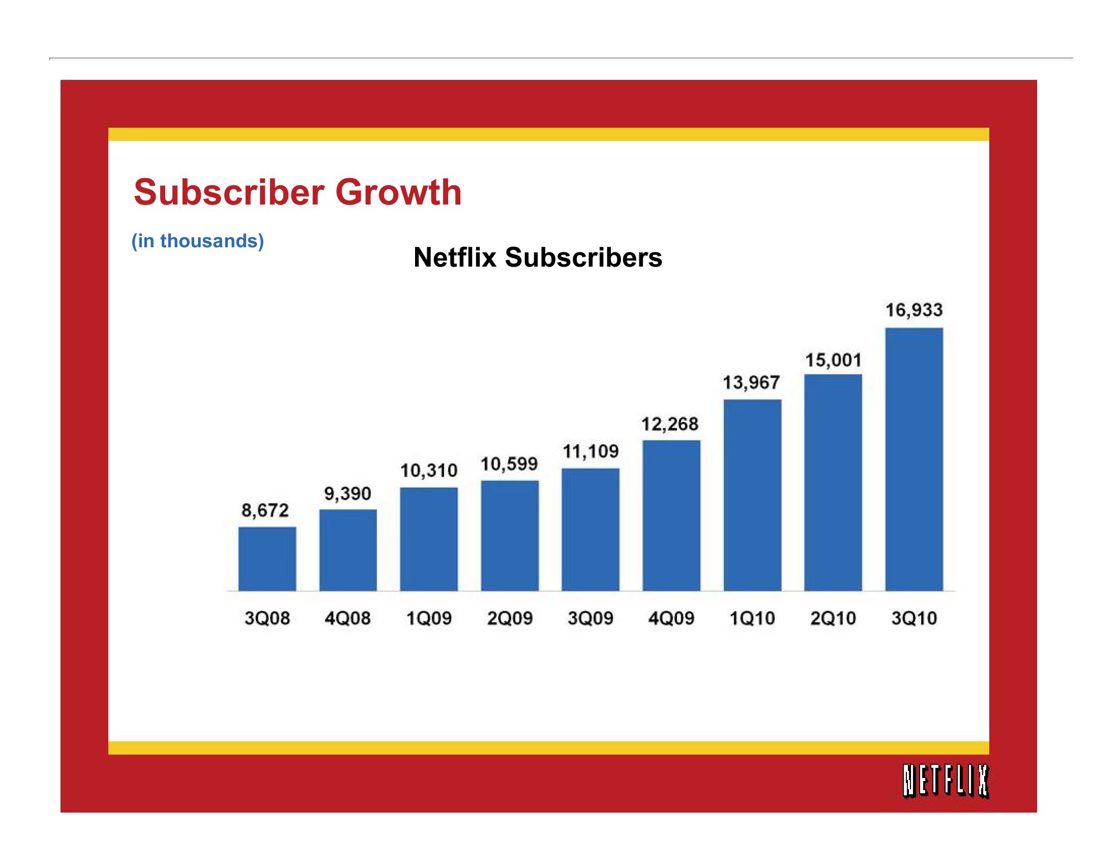 Netflix Results Presentation Deck slide image #4