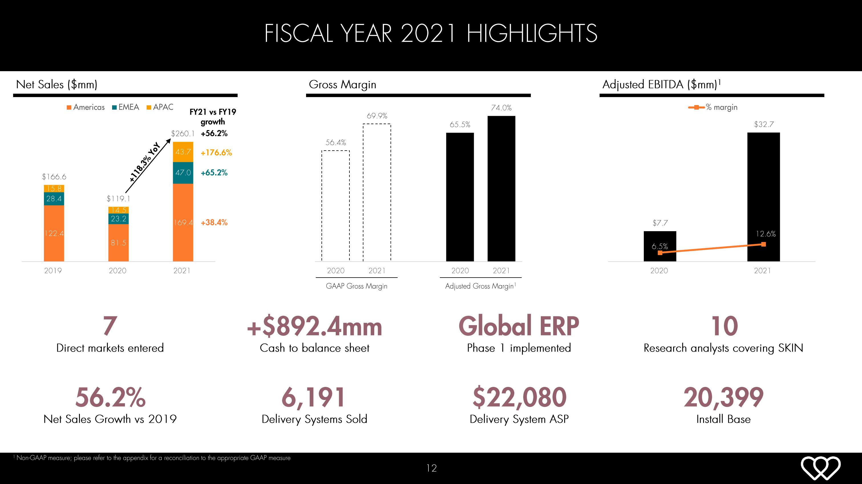 Hydrafacial Results Presentation Deck slide image #12