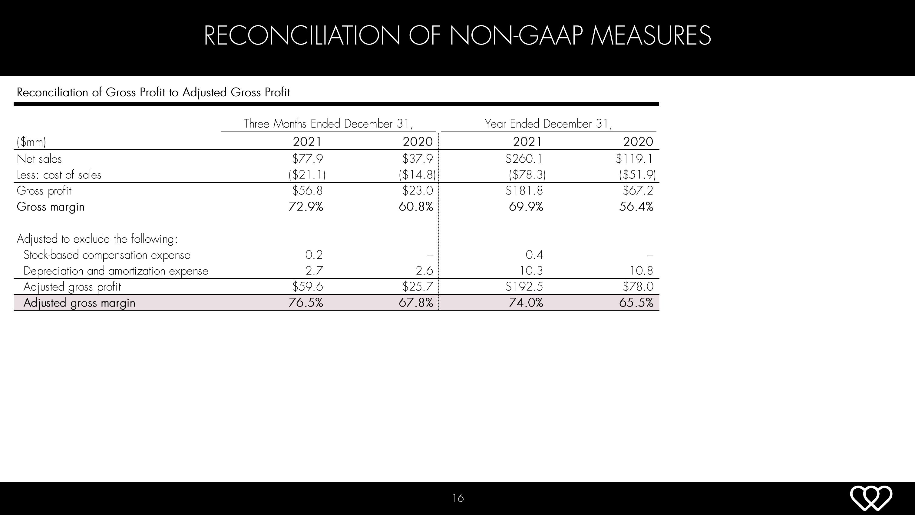 Hydrafacial Results Presentation Deck slide image #16