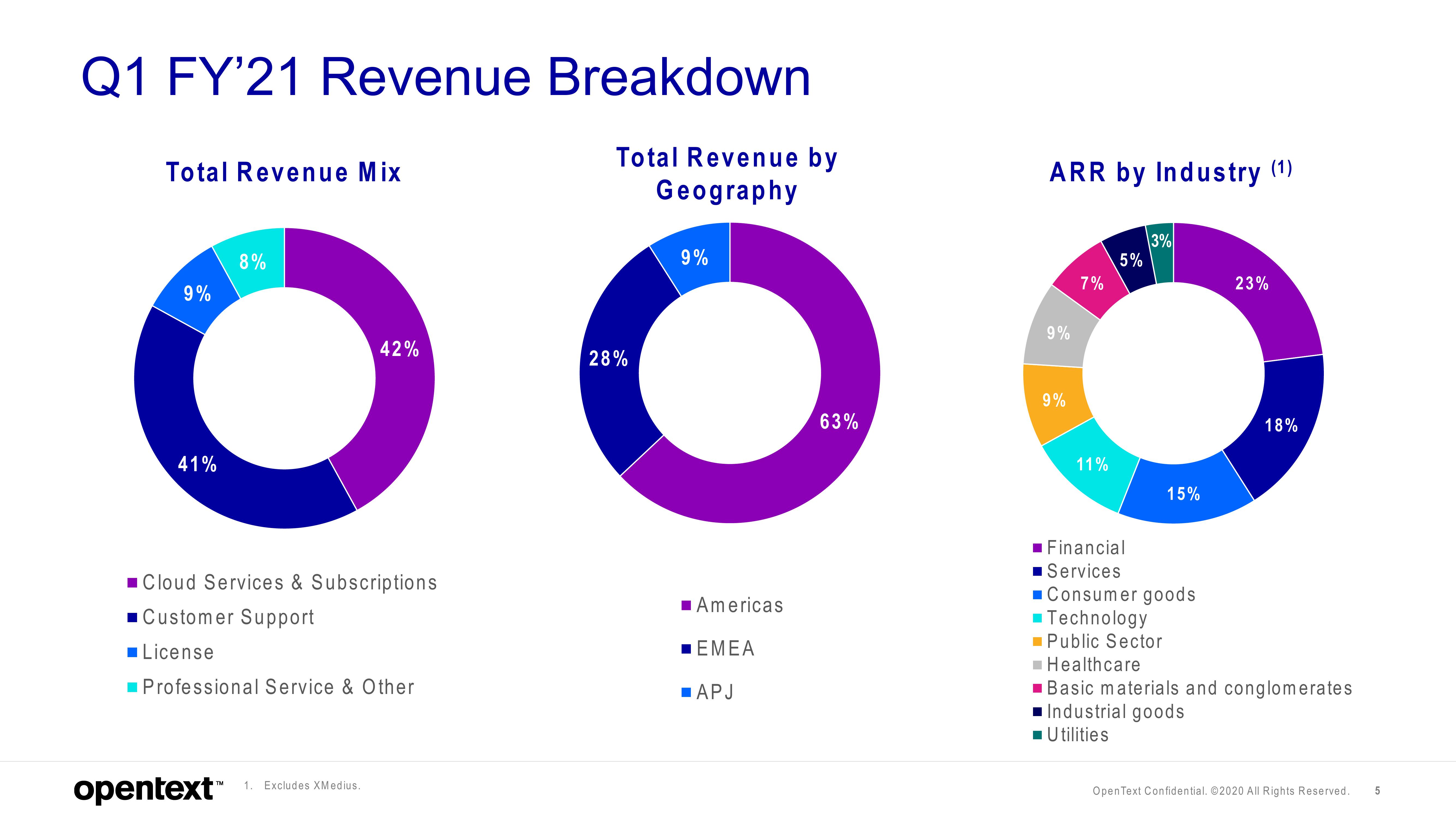 OpenText Investor Presentation Deck slide image #5