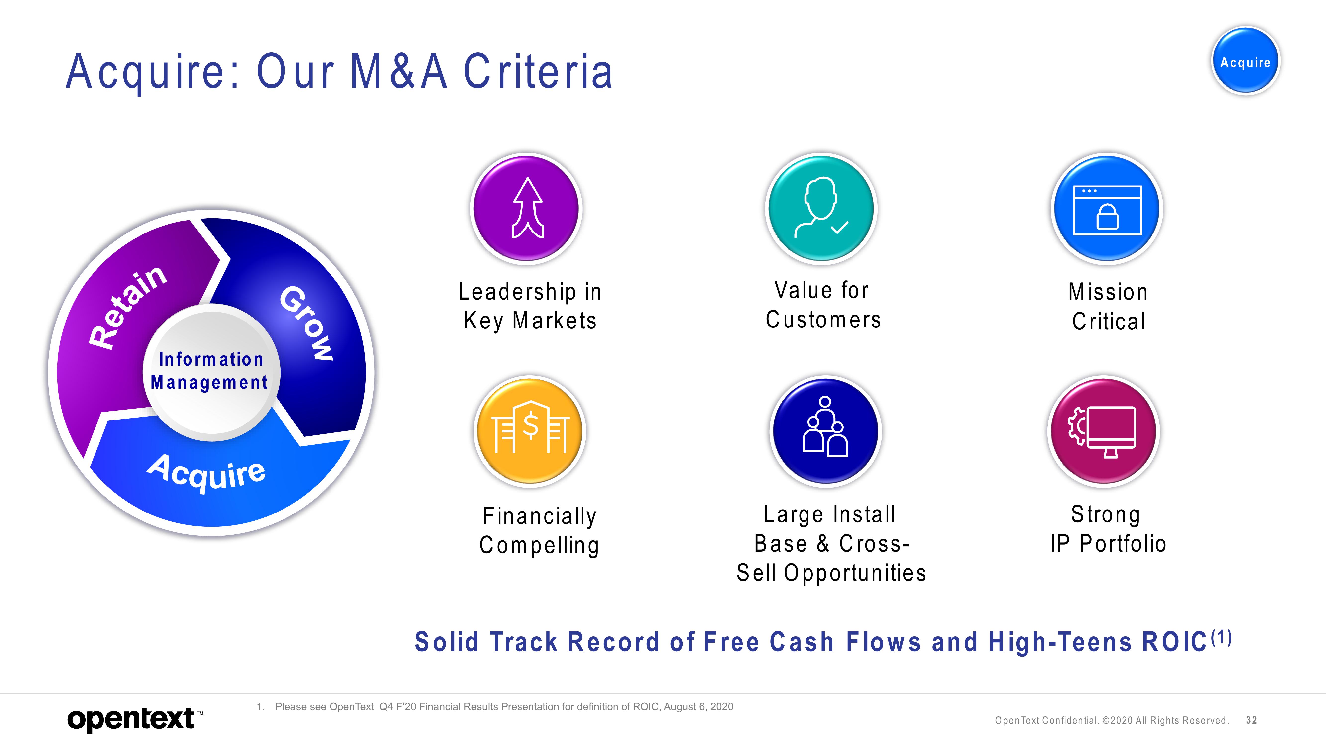 OpenText Investor Presentation Deck slide image #32