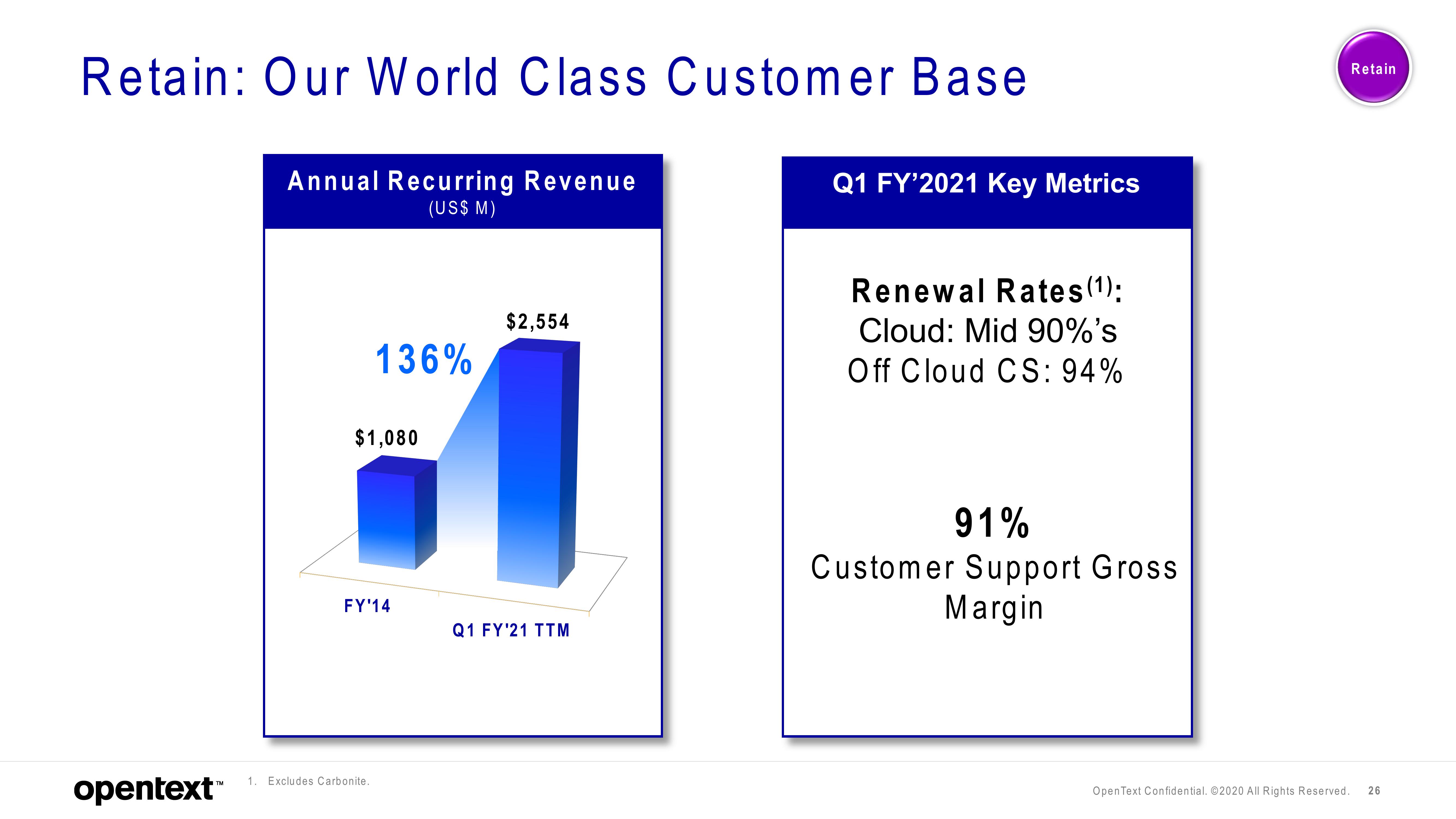 OpenText Investor Presentation Deck slide image #26