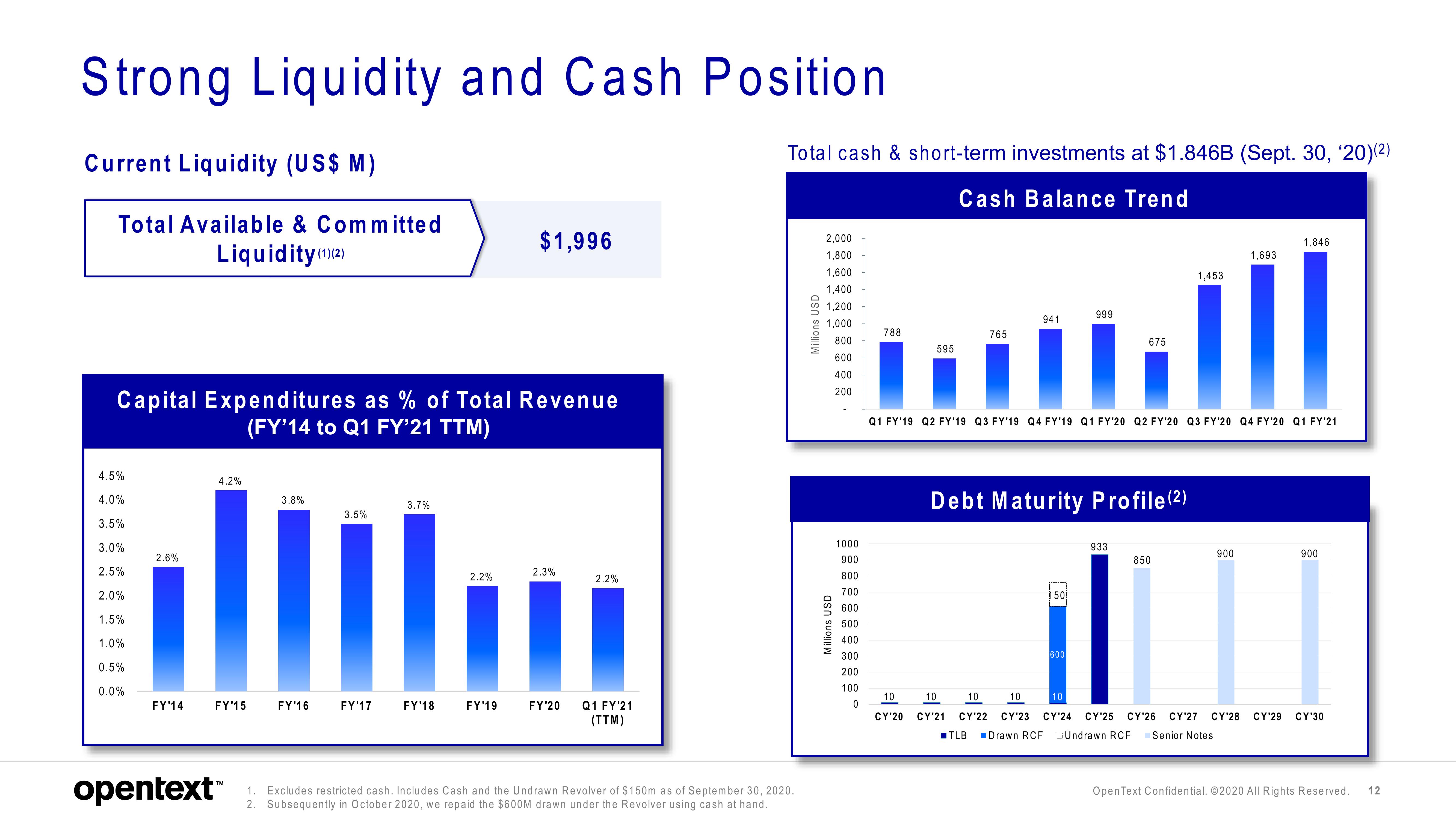 OpenText Investor Presentation Deck slide image #12