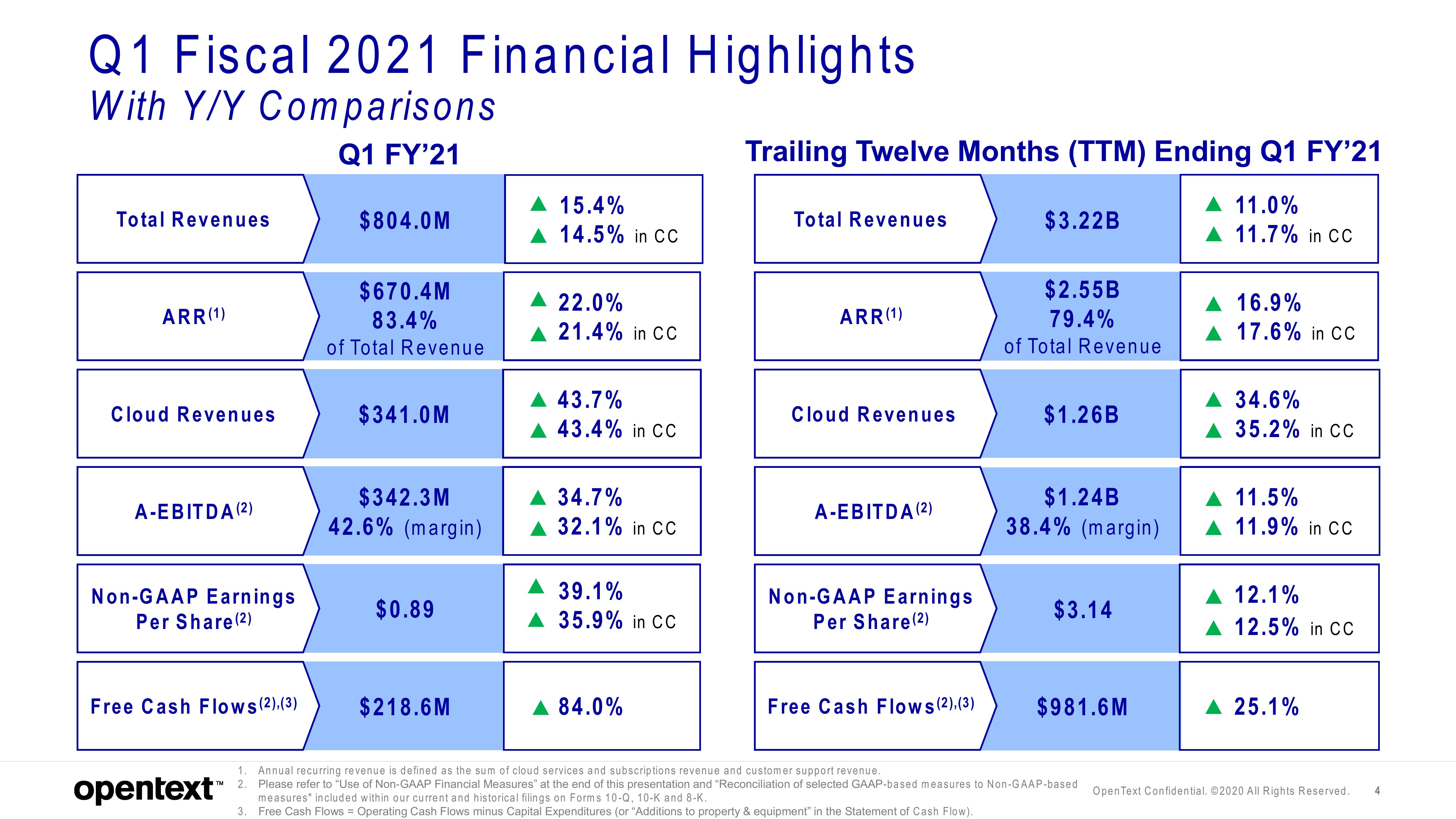 OpenText Investor Presentation Deck slide image #4